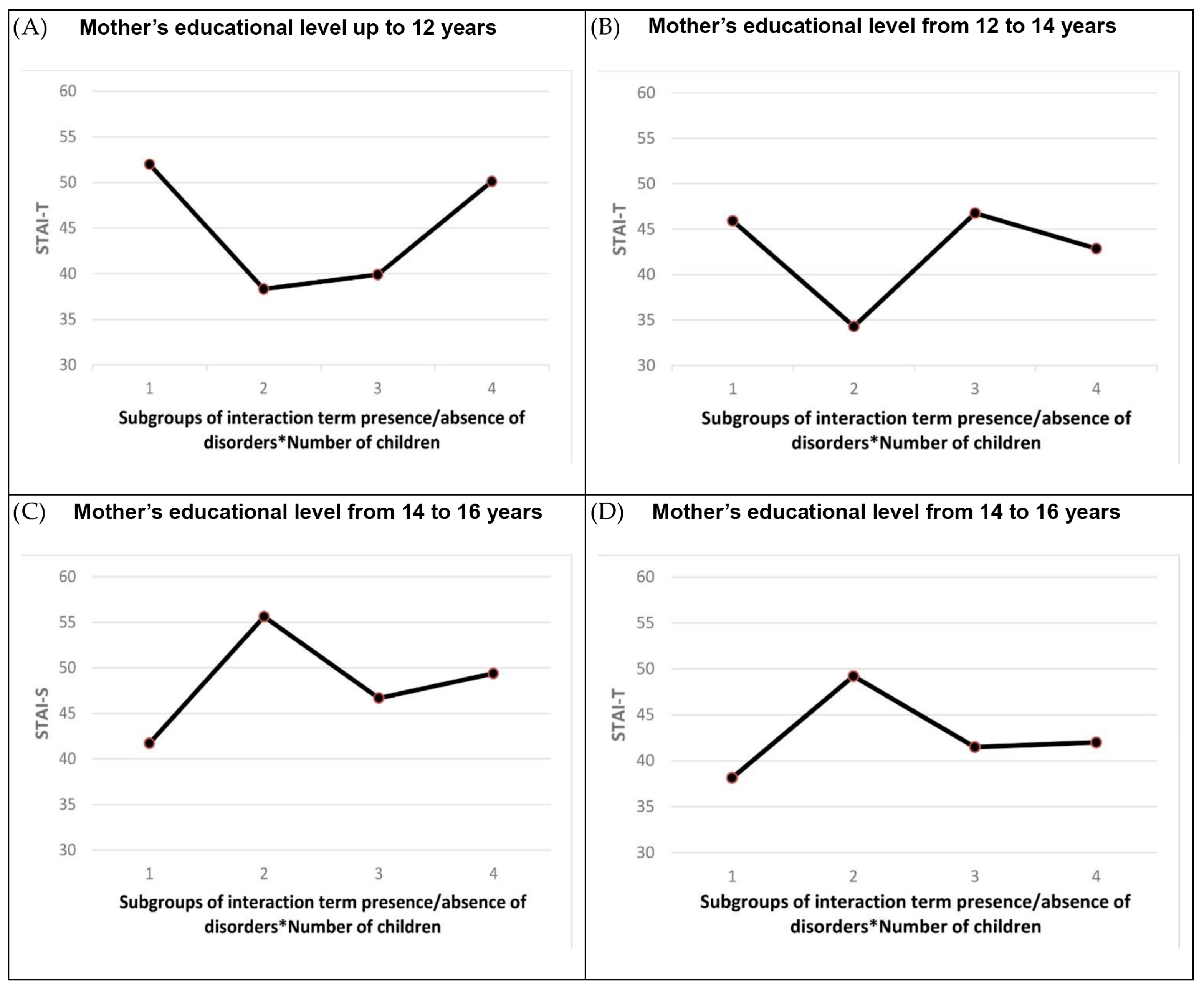 Children 10 01292 g003