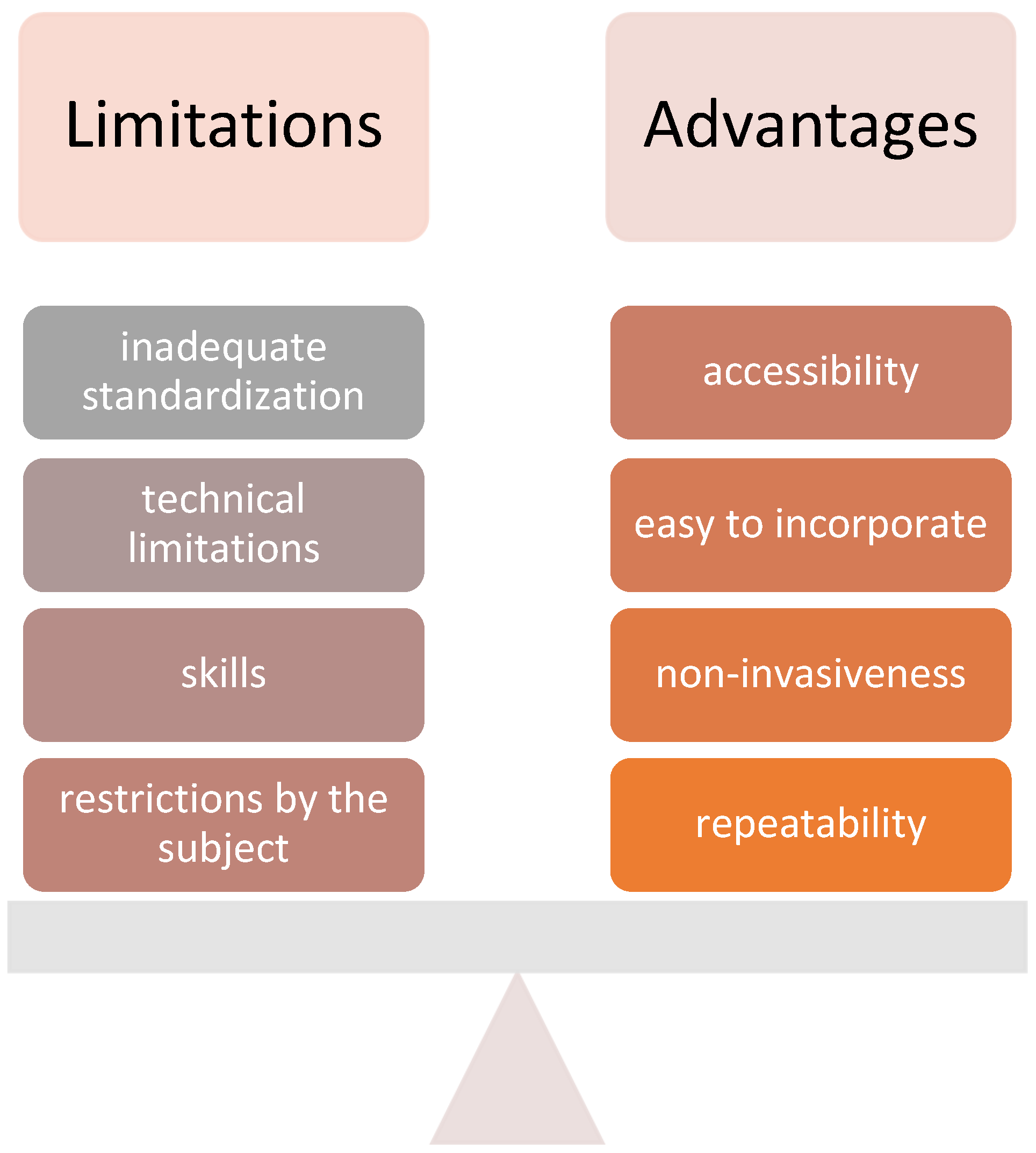 Children 10 01296 g003 Children 10 01296 g003