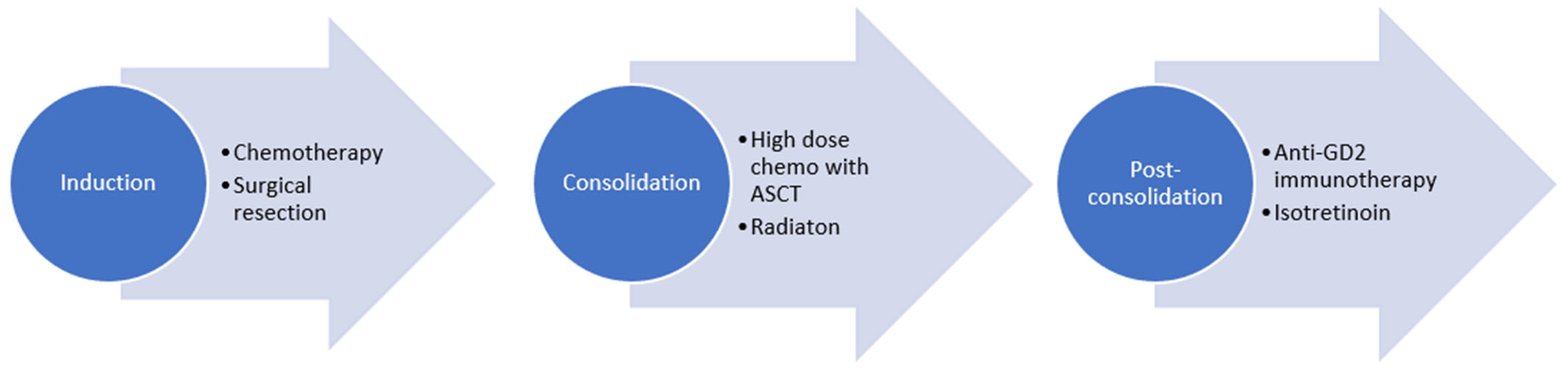 Children 10 01302 g001