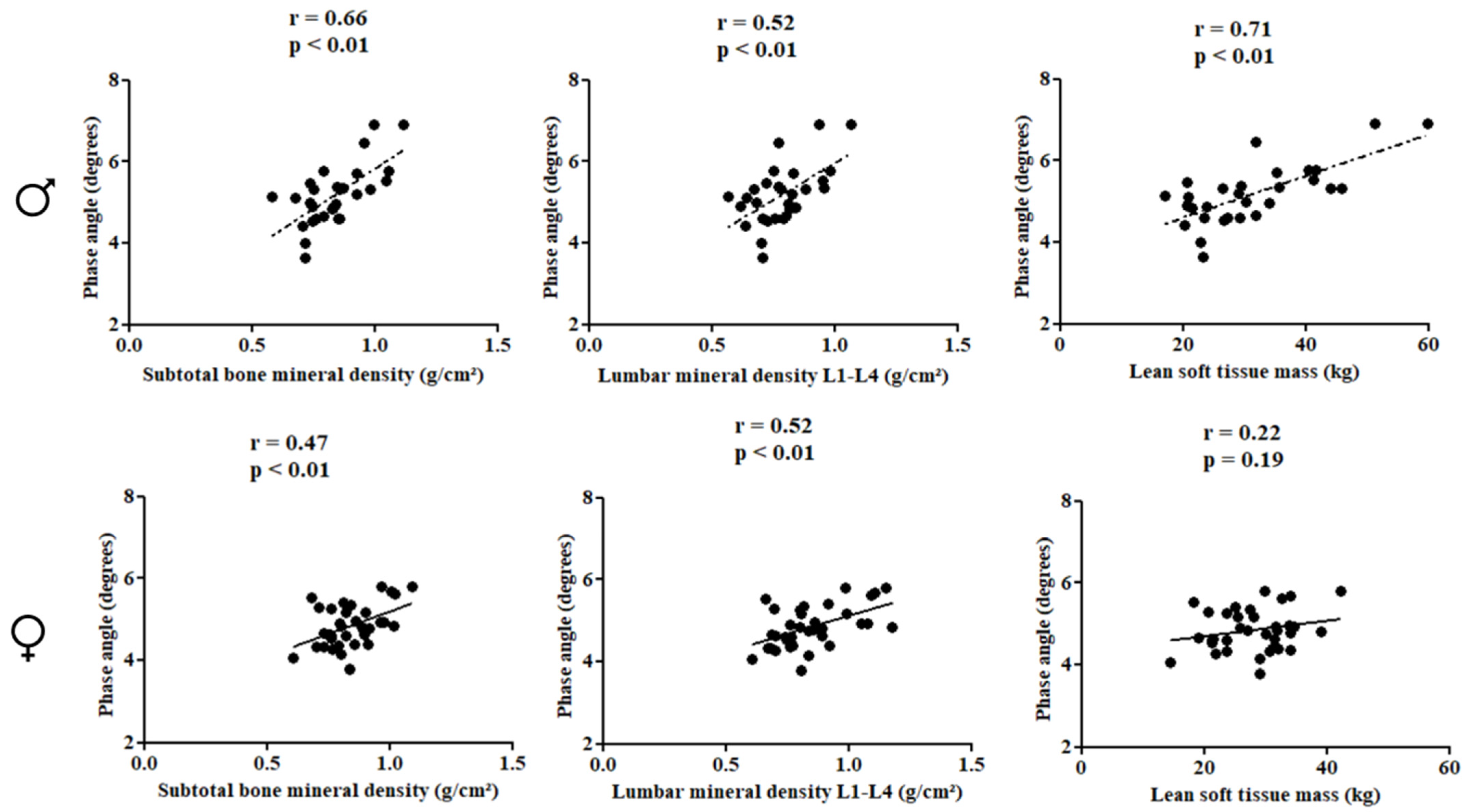 Children 10 01309 g002