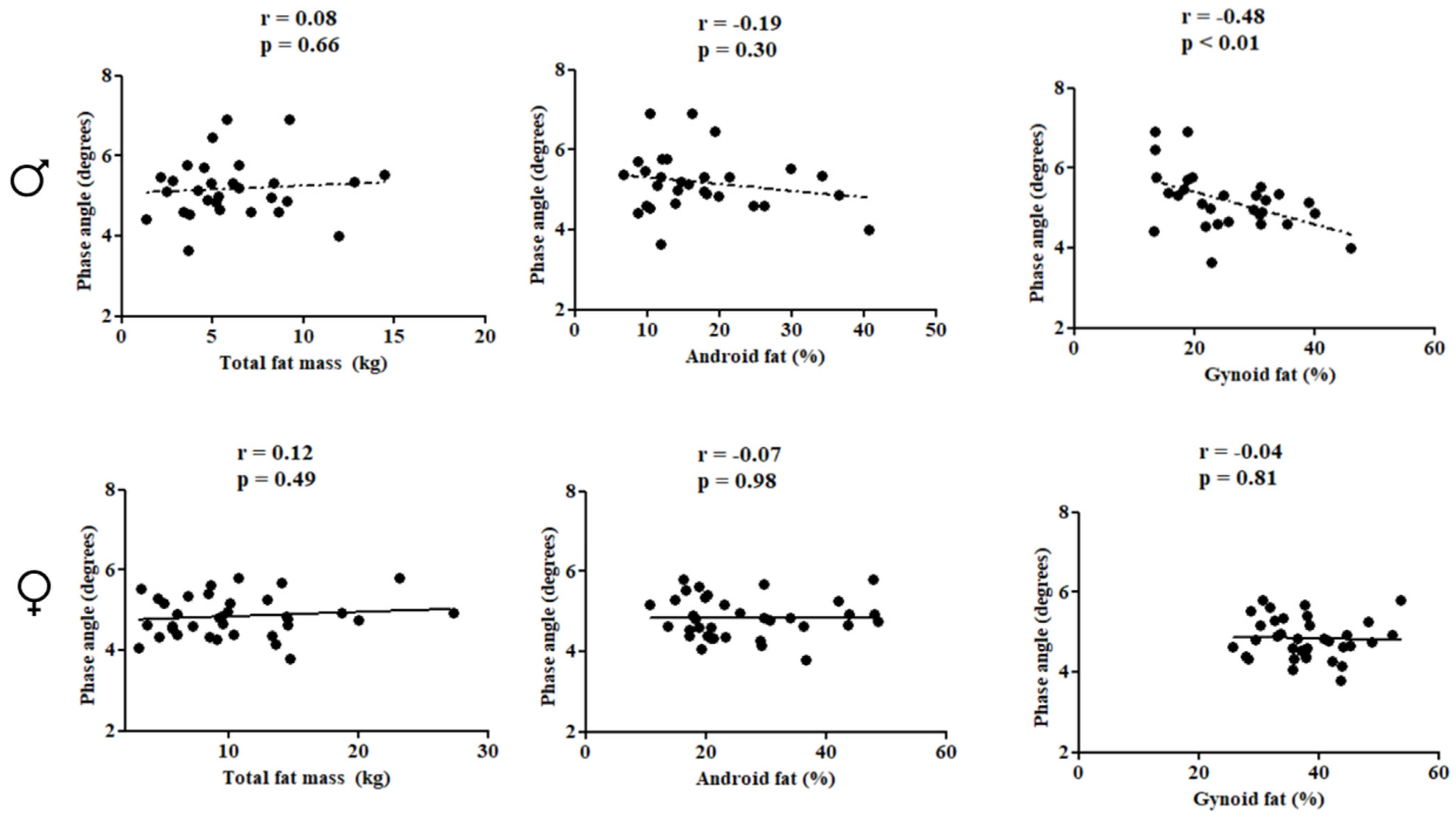 Children 10 01309 g003