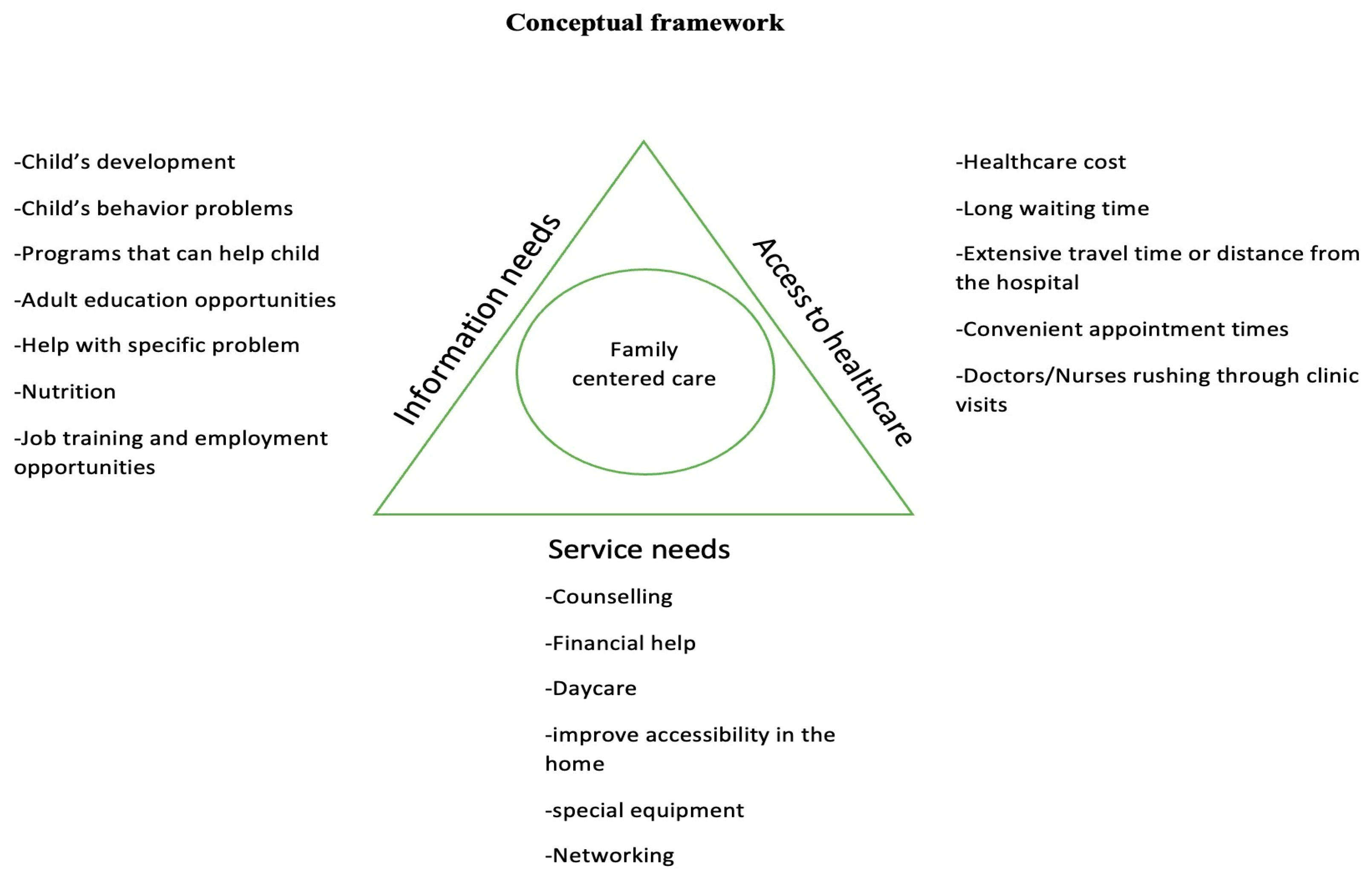 Children 10 01313 g001