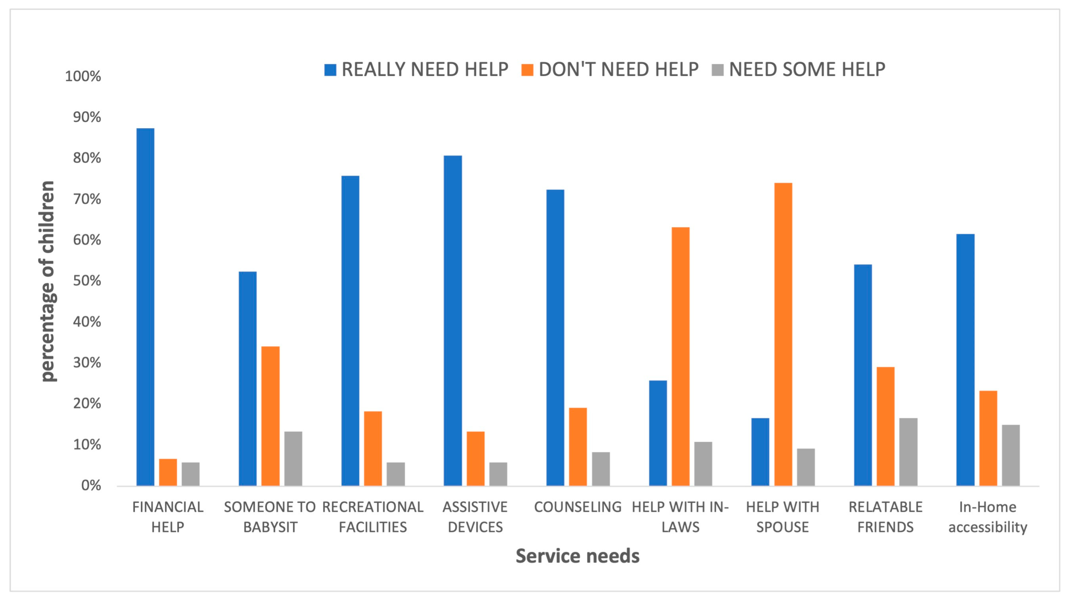 Children 10 01313 g002