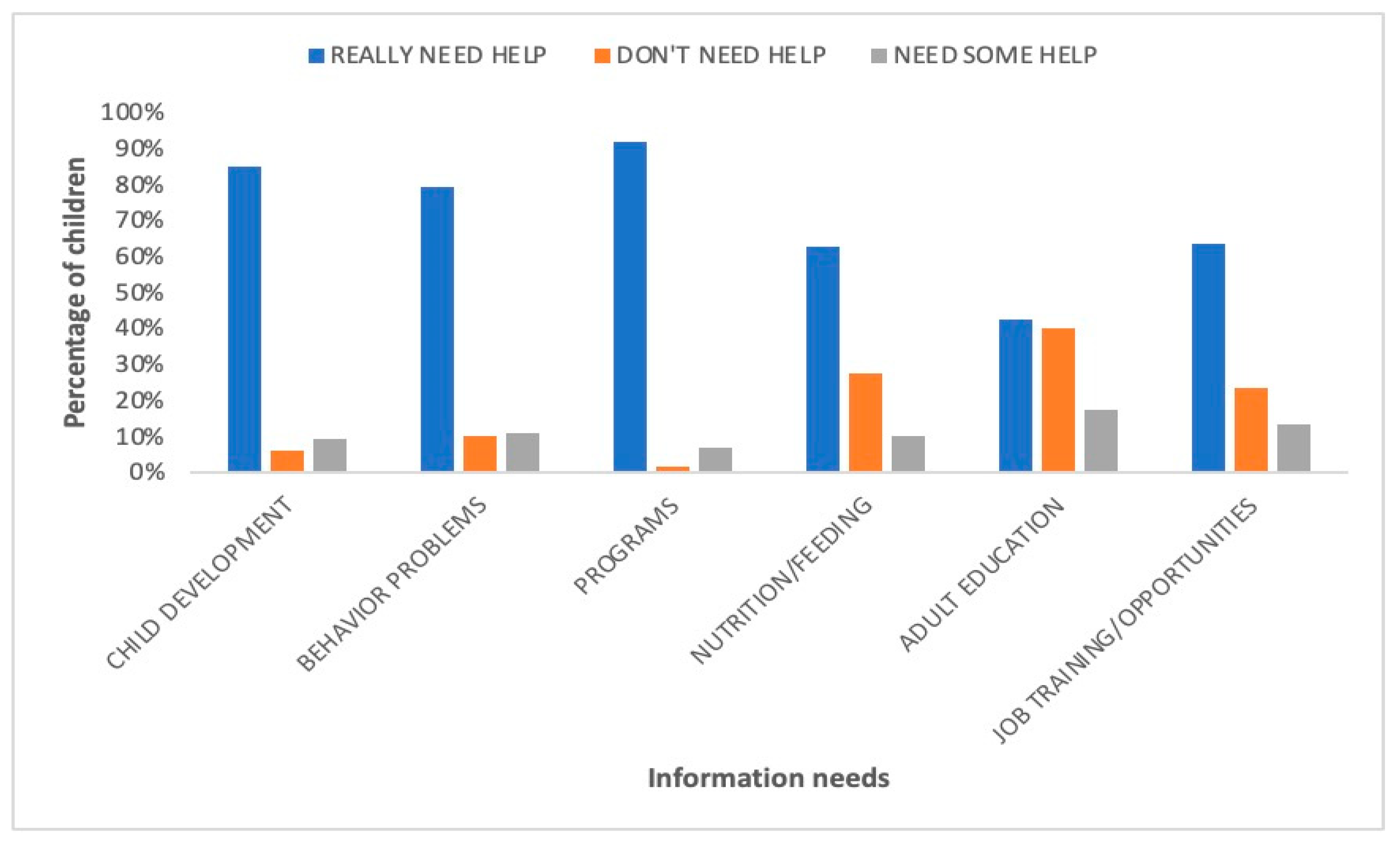 Children 10 01313 g003