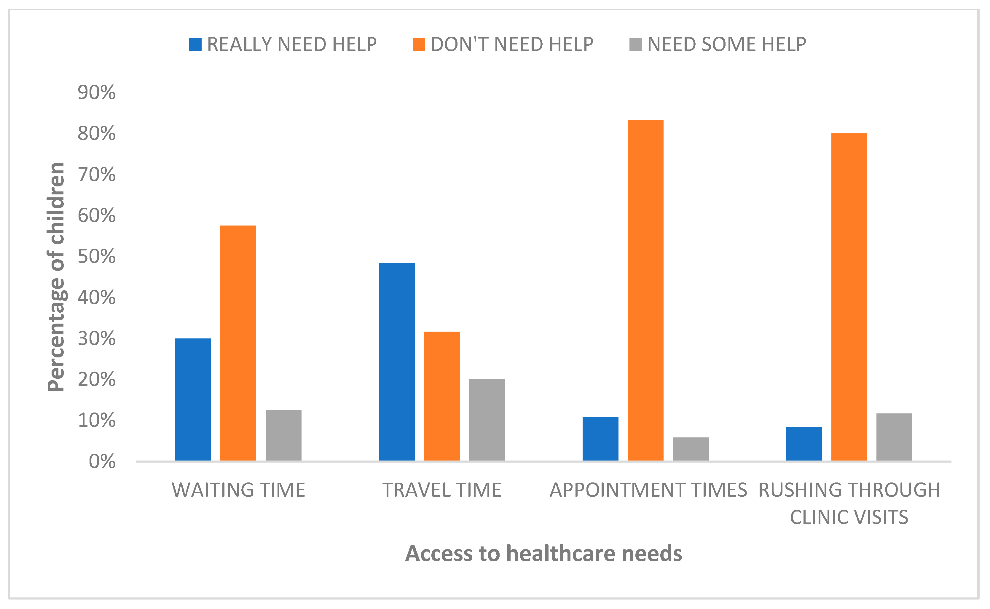 Children 10 01313 g004