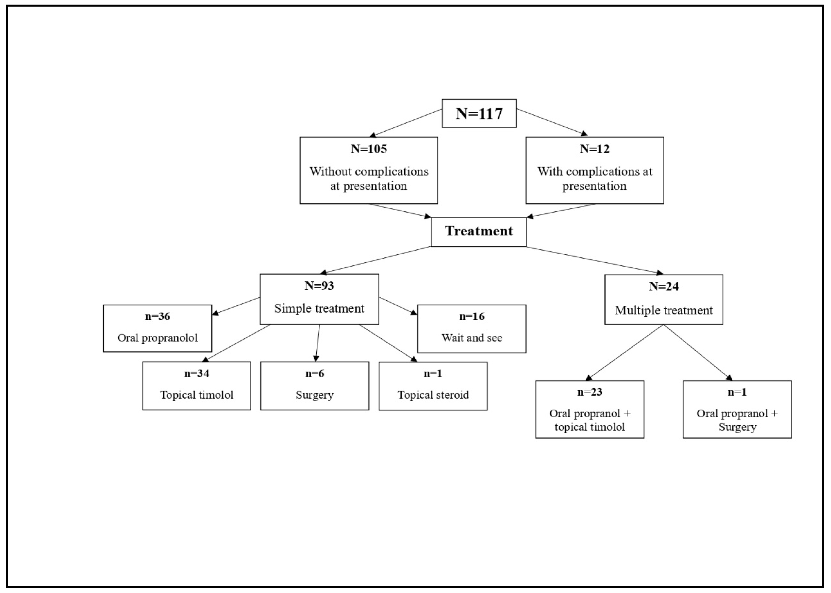 Children 10 01314 g001 Children 10 01314 g001