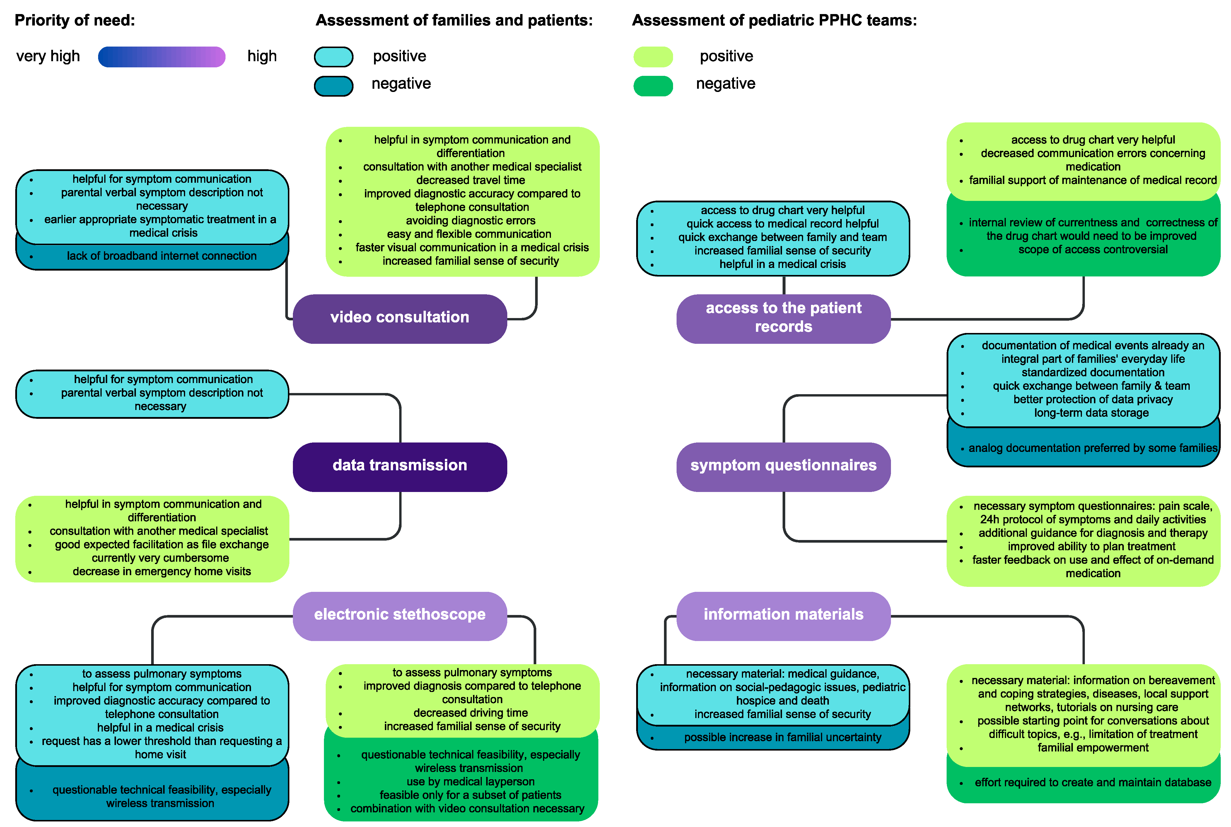 Children 10 01315 g001