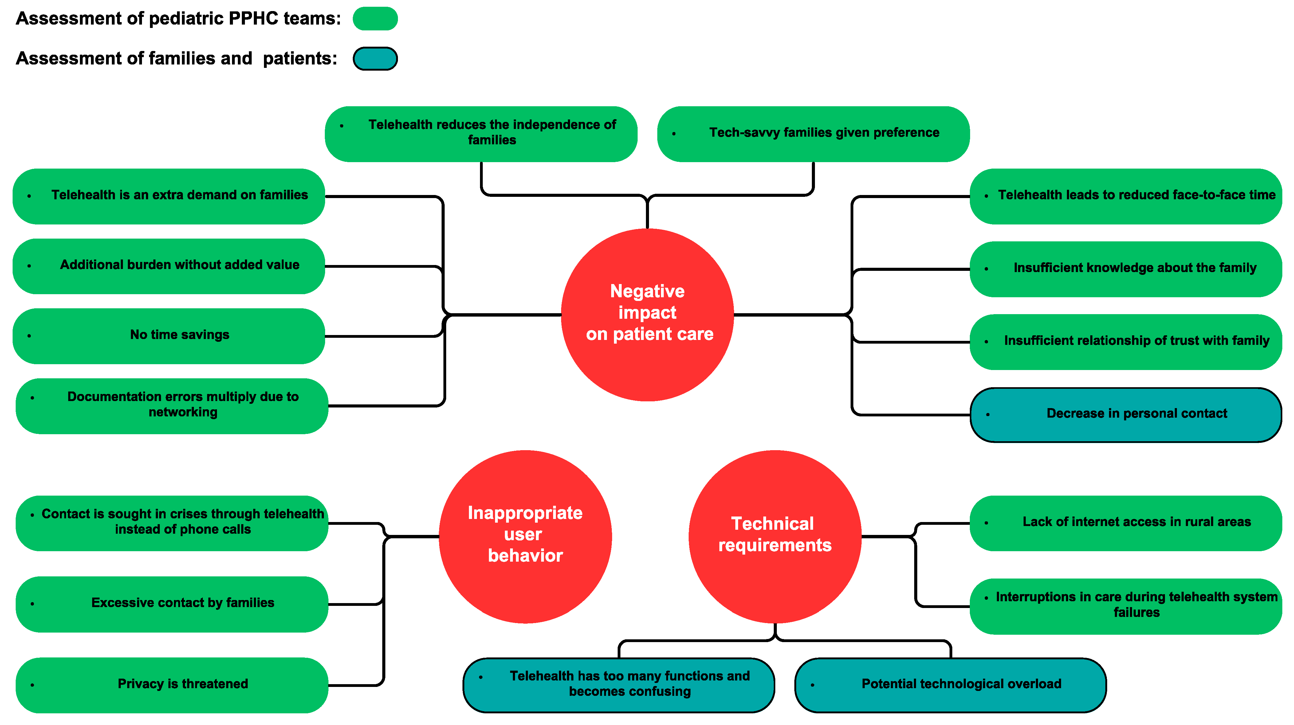 Children 10 01315 g002