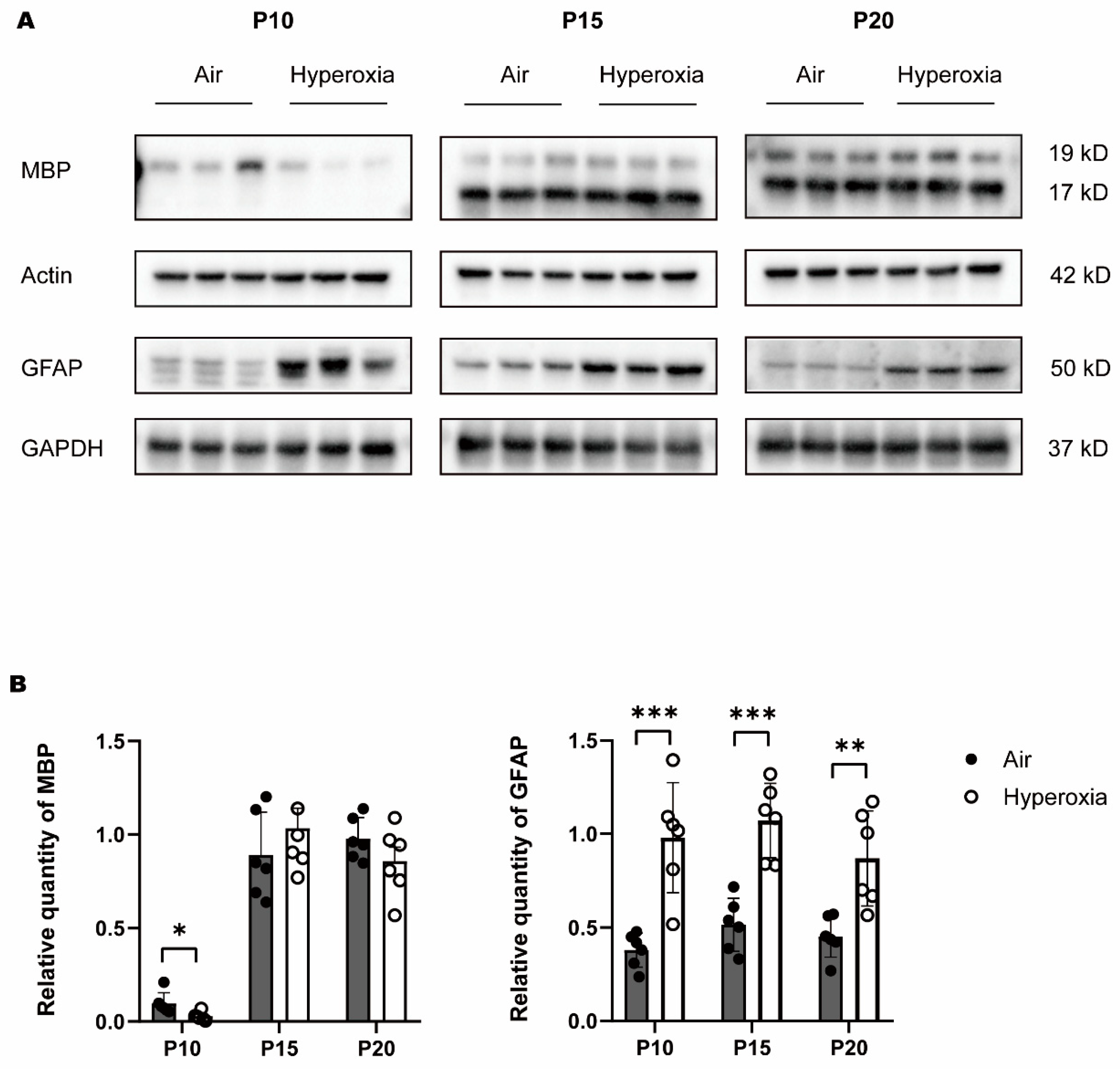 Children 10 01321 g002