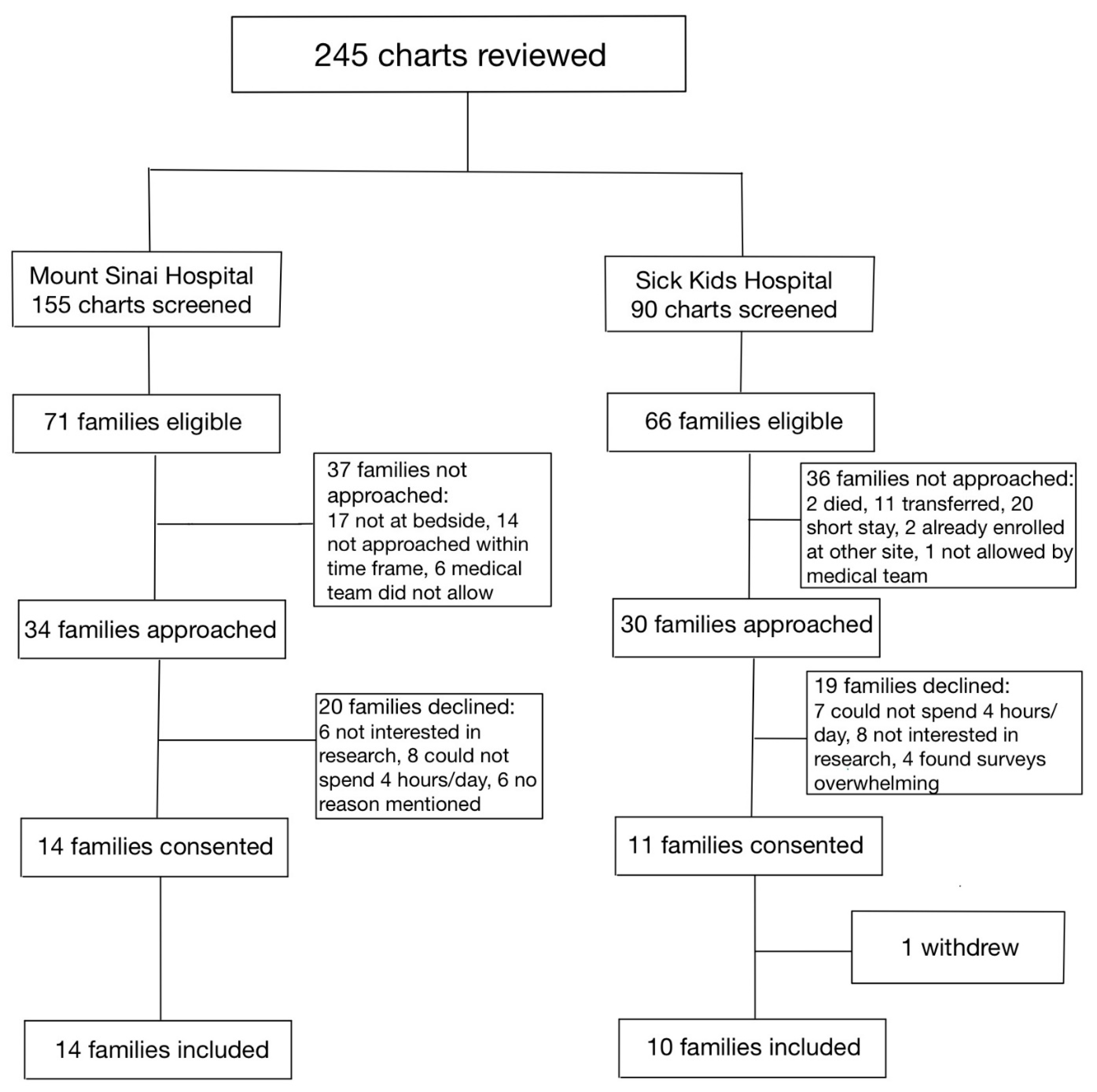 Children 10 01337 g002