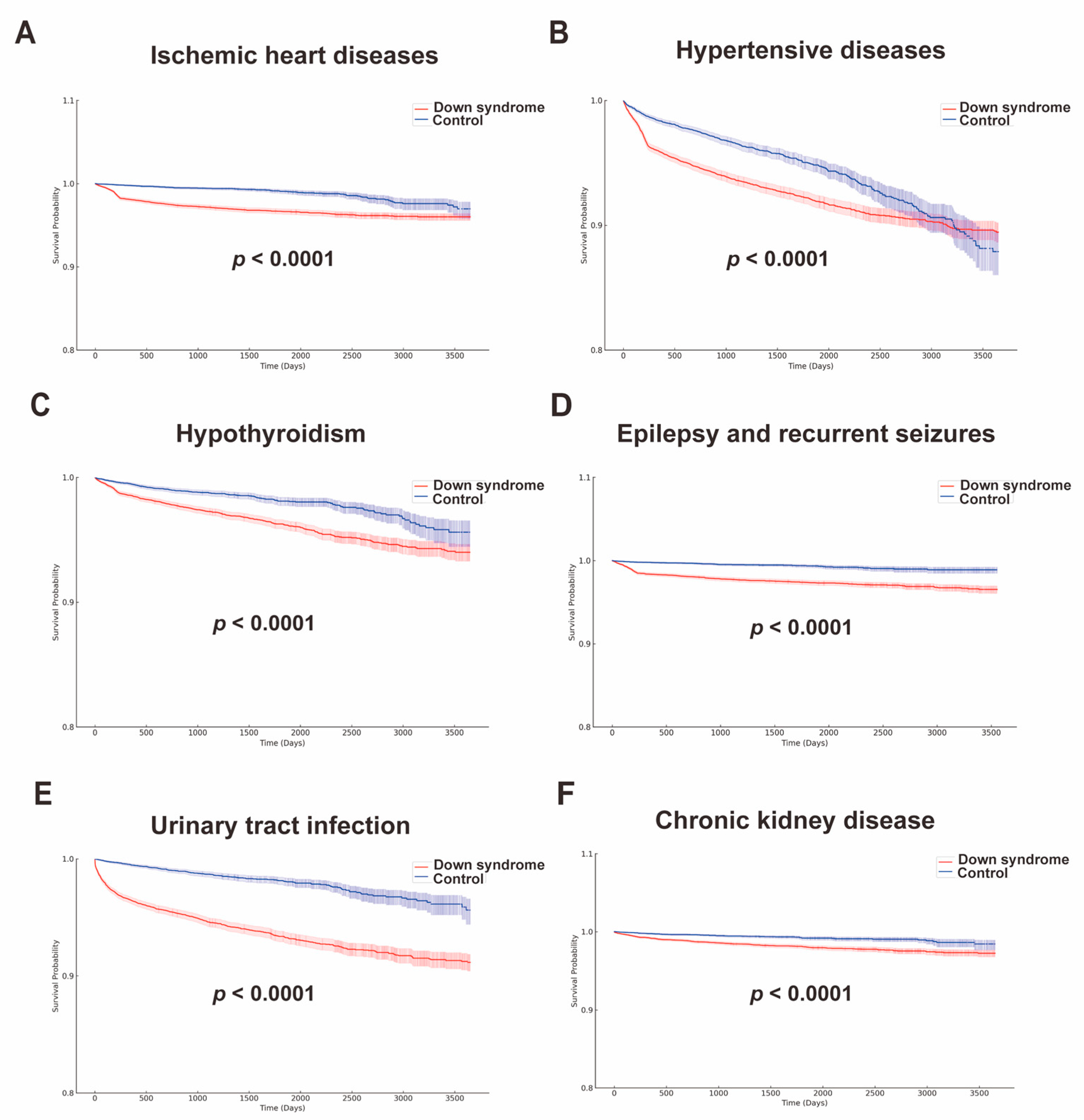 Children 10 01351 g003