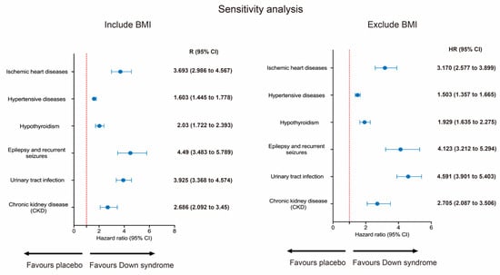 Children 10 01351 g0a1