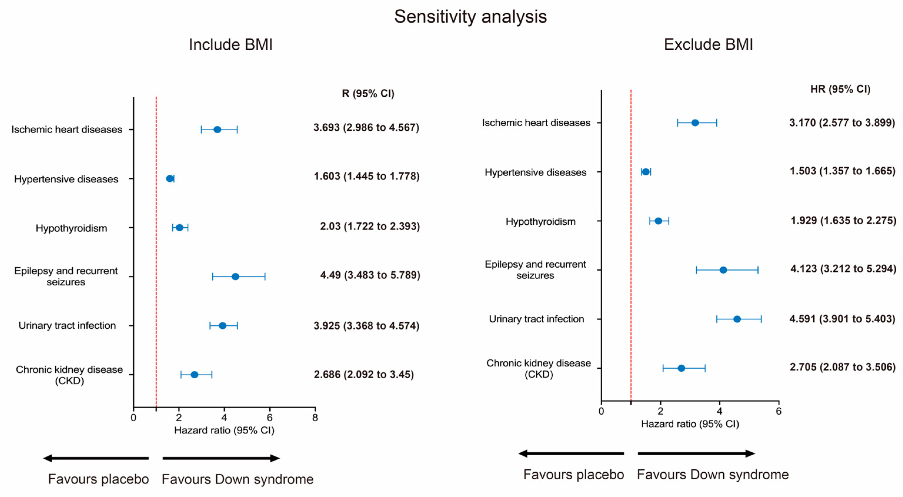 Children 10 01351 g0a1