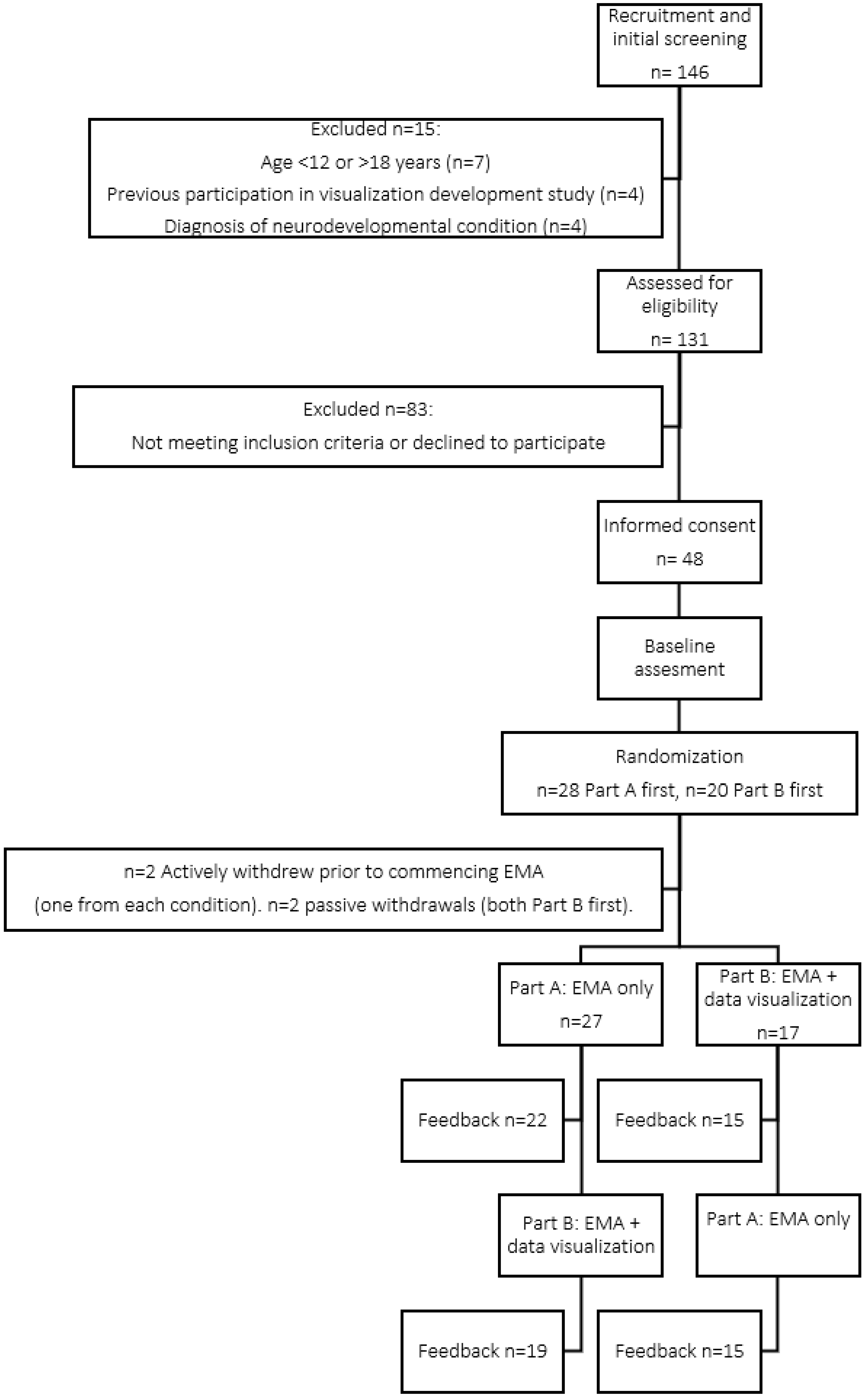 Children 10 01355 g002 Children 10 01355 g002