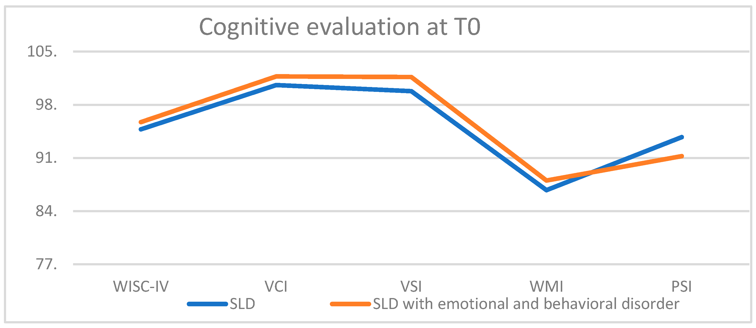 Children 10 01356 g001