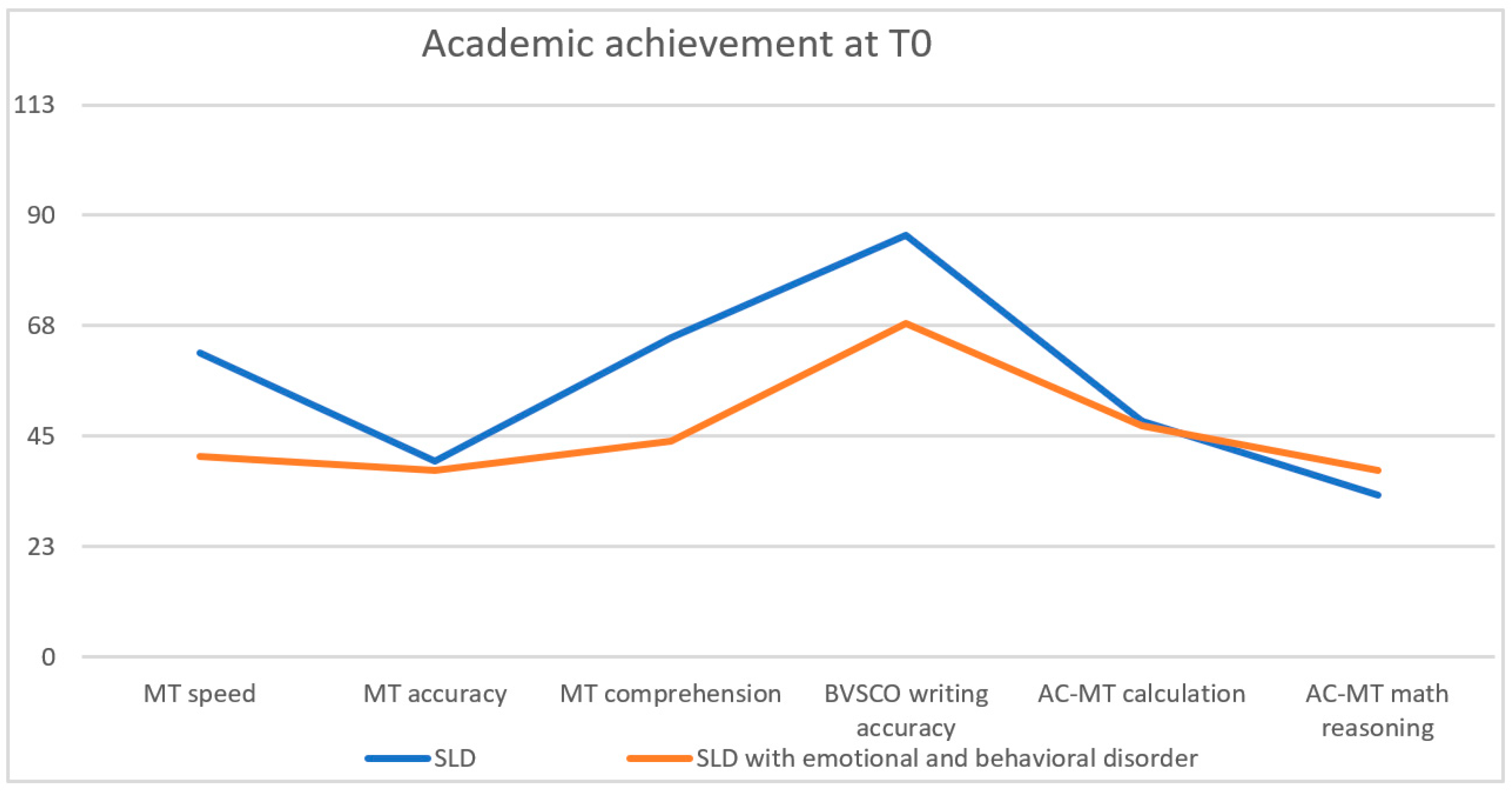 Children 10 01356 g002