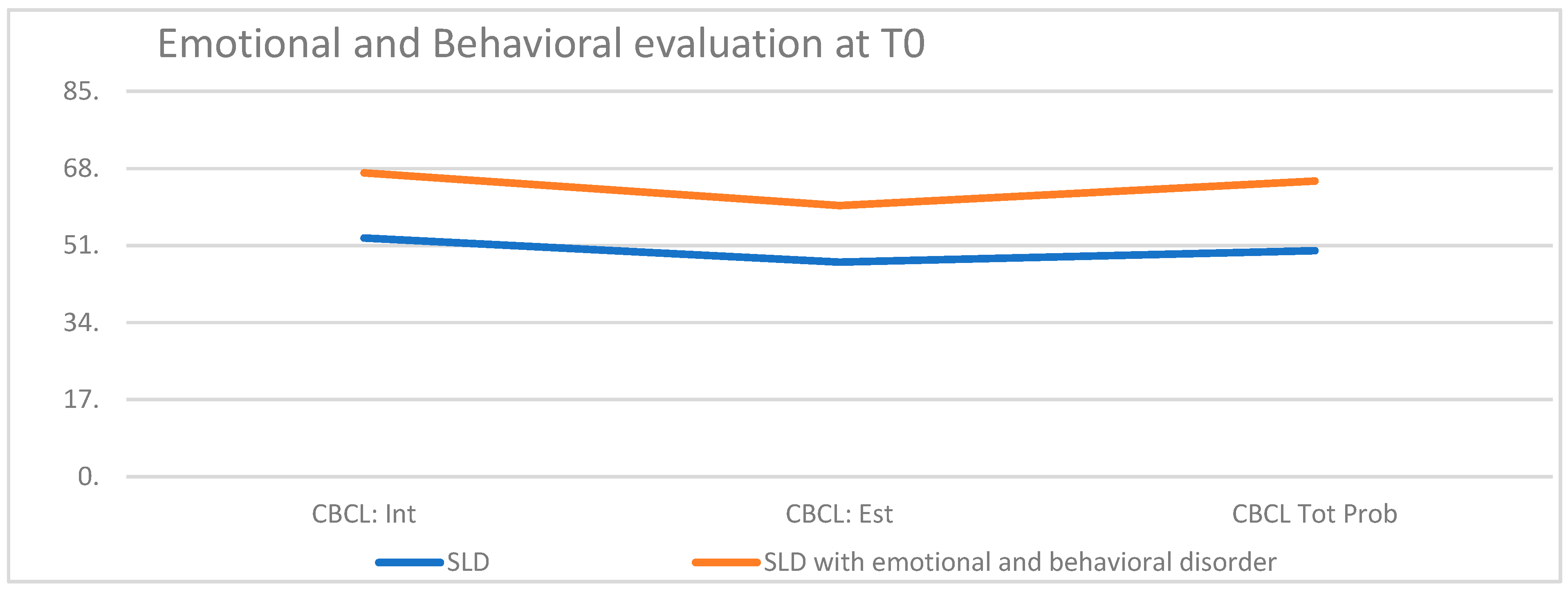 Children 10 01356 g003