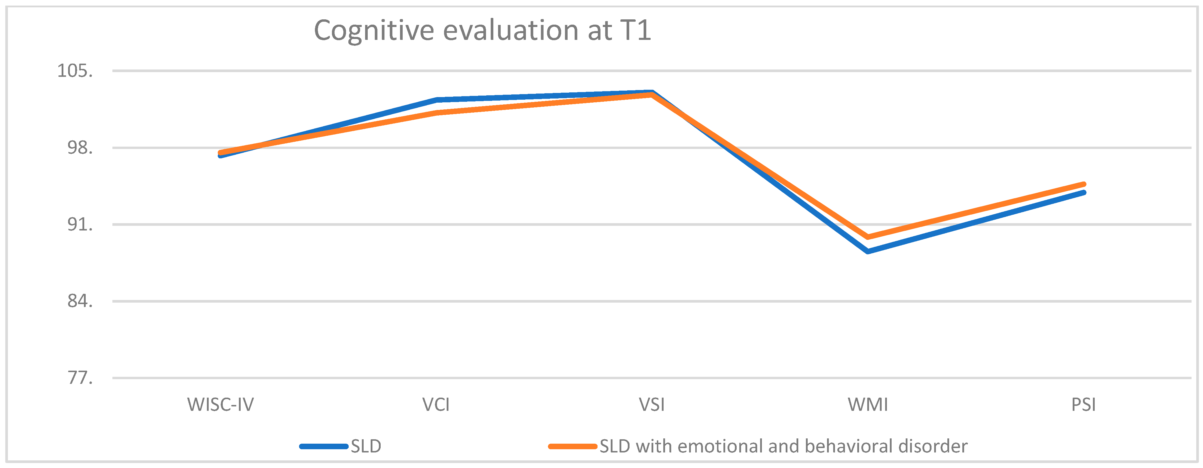 Children 10 01356 g004
