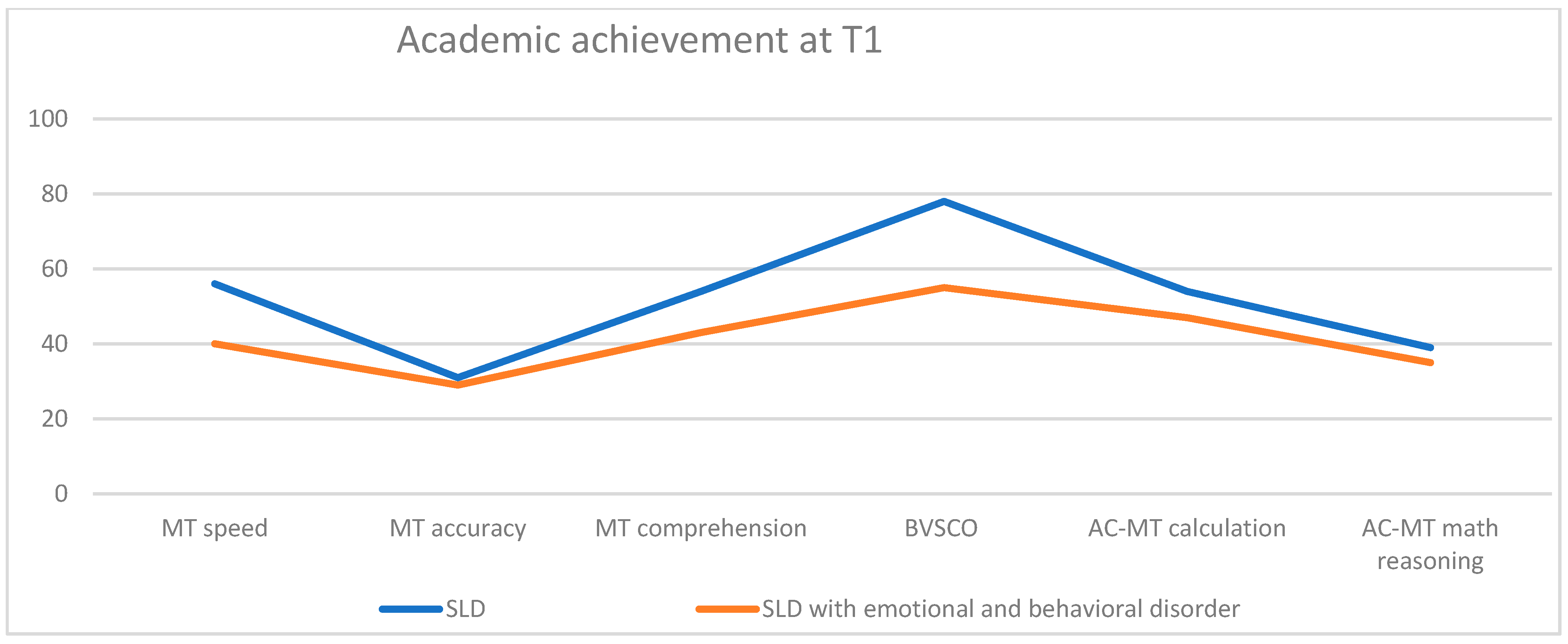 Children 10 01356 g005