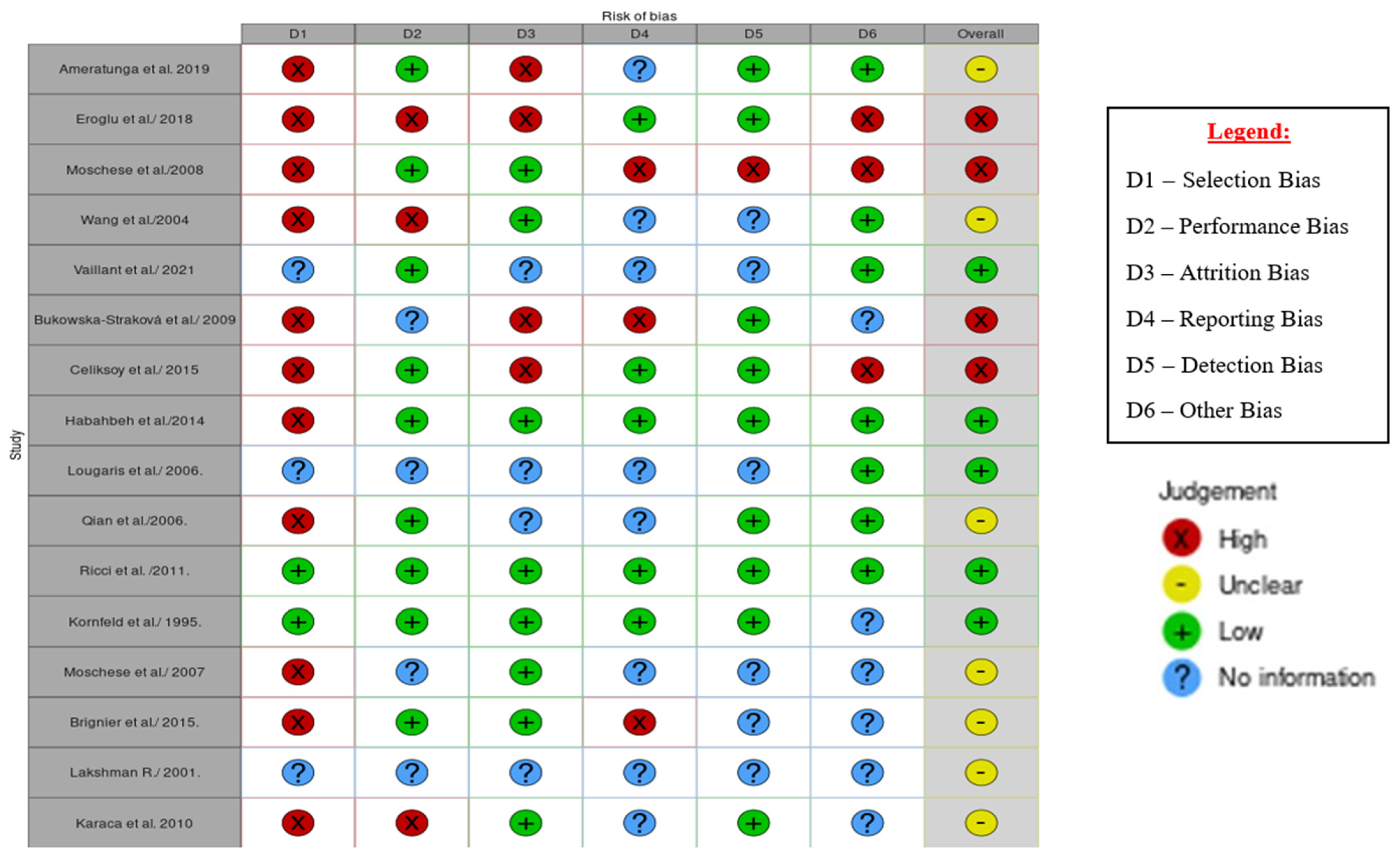 Children 10 01358 g002