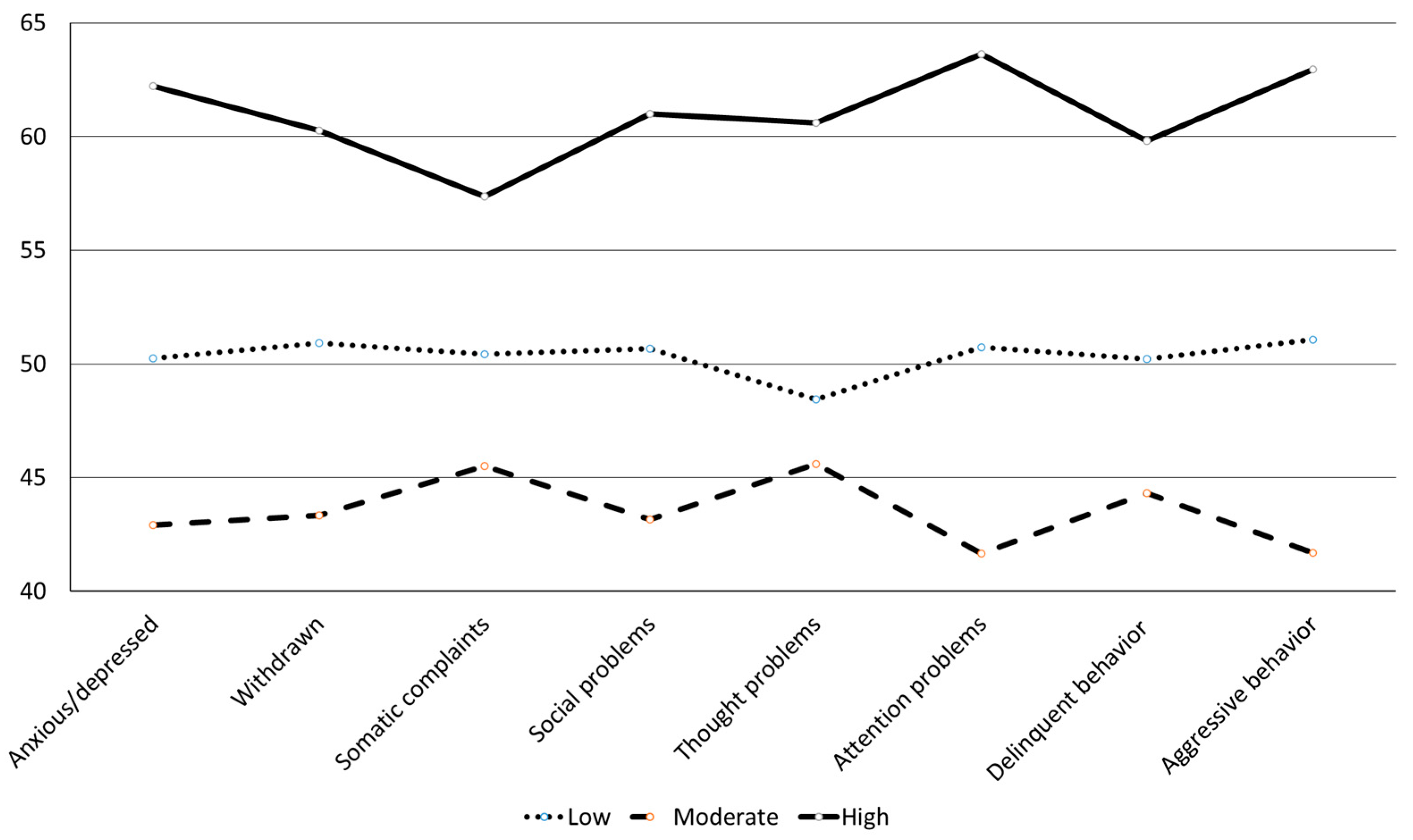 Children 10 01367 g001
