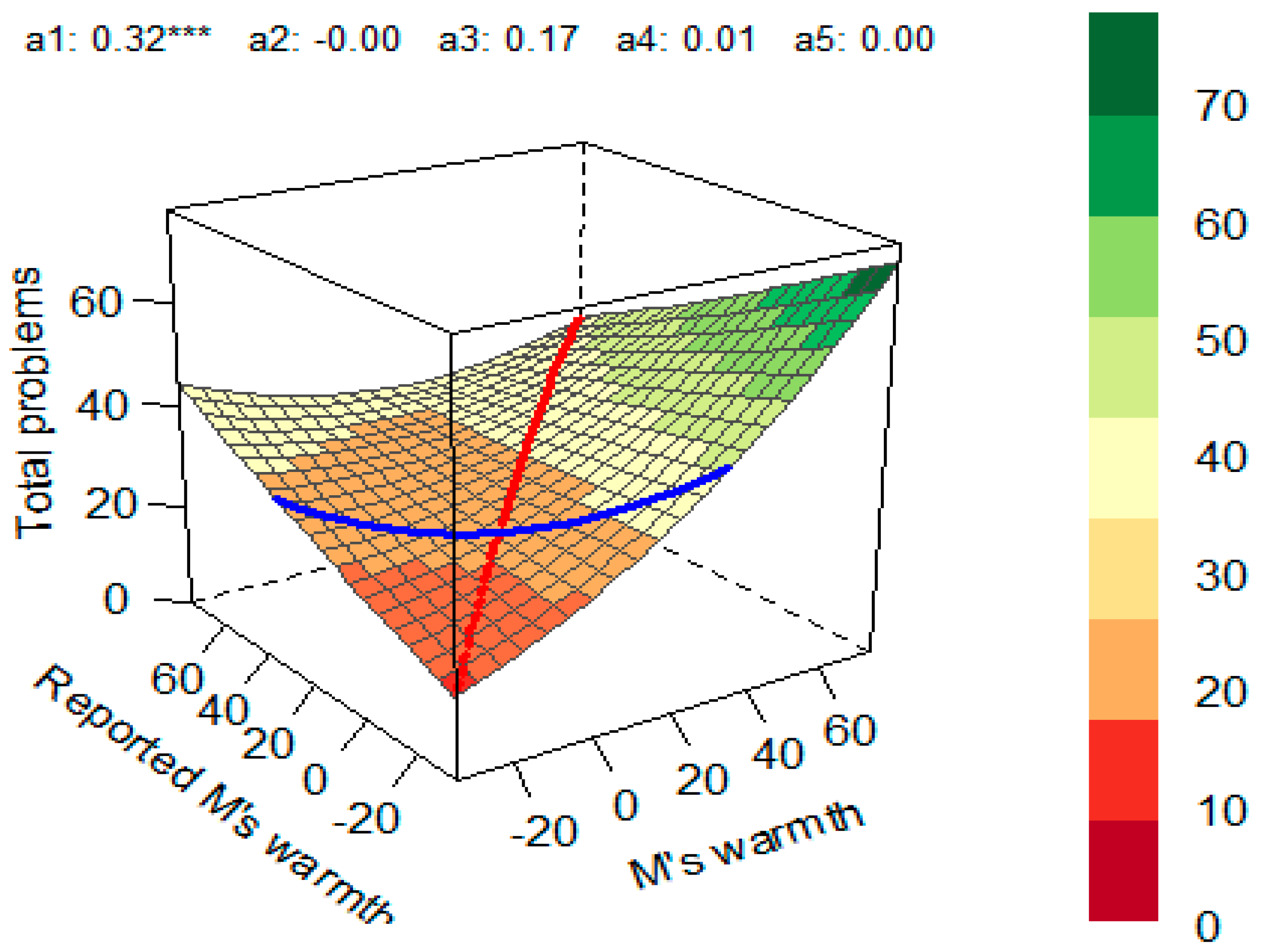 Children 10 01367 g002