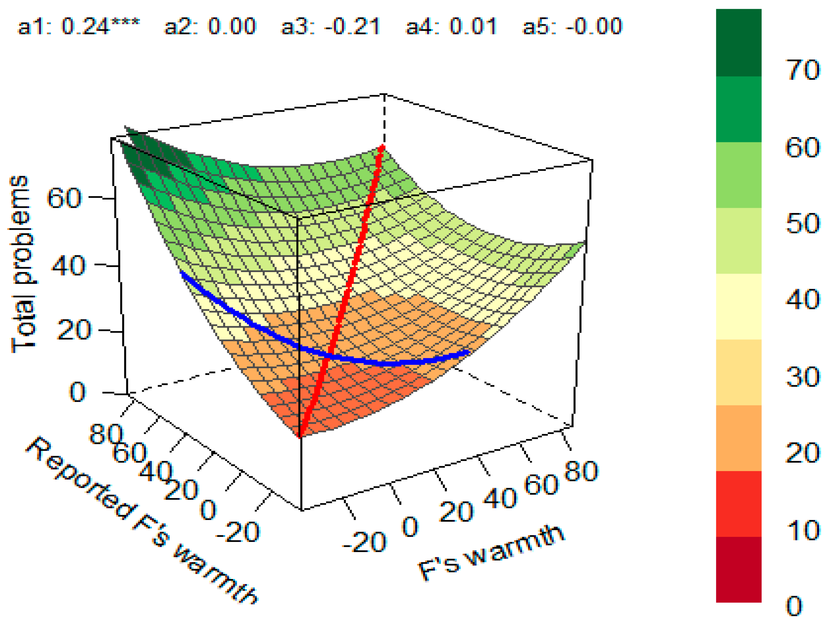 Children 10 01367 g003