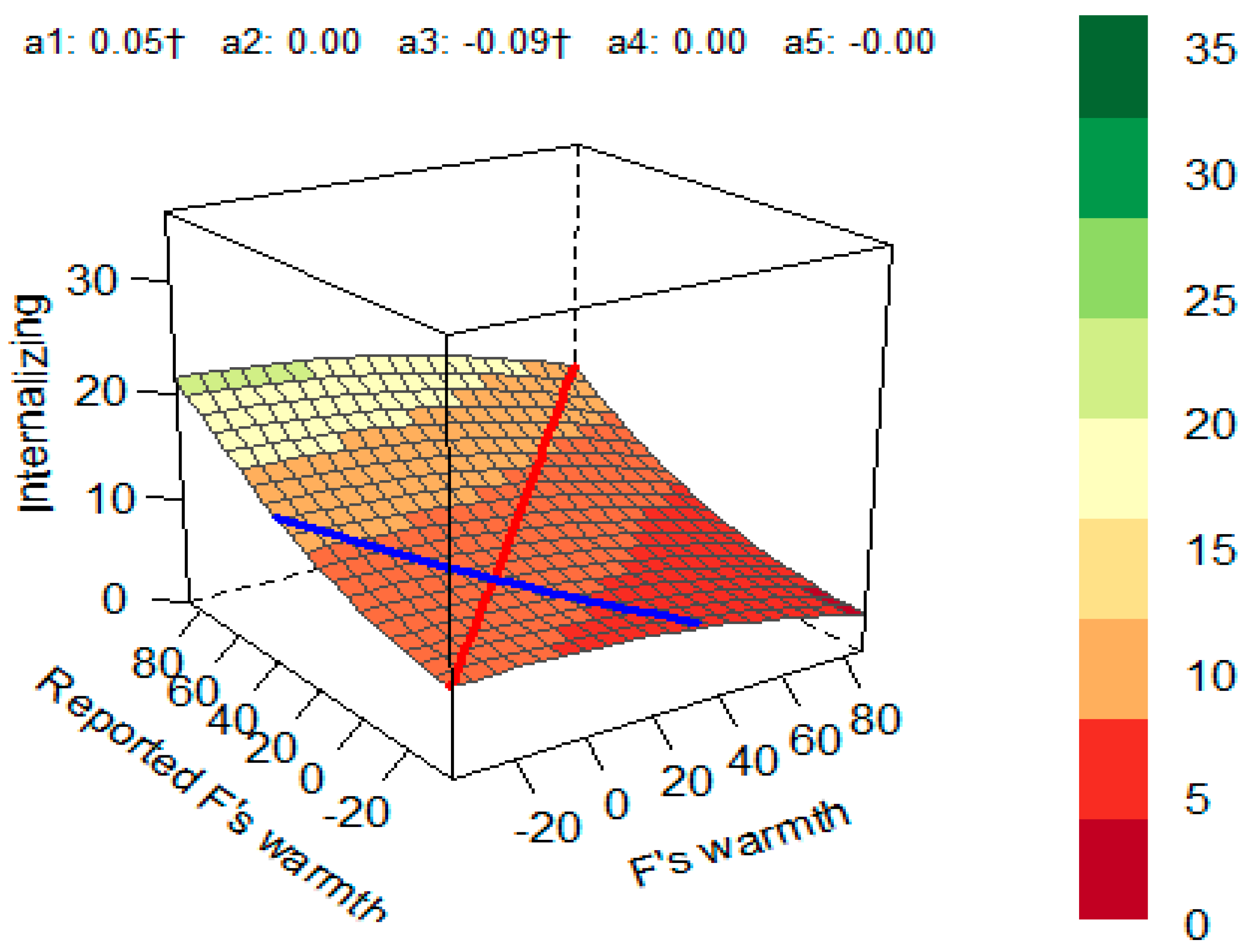 Children 10 01367 g004