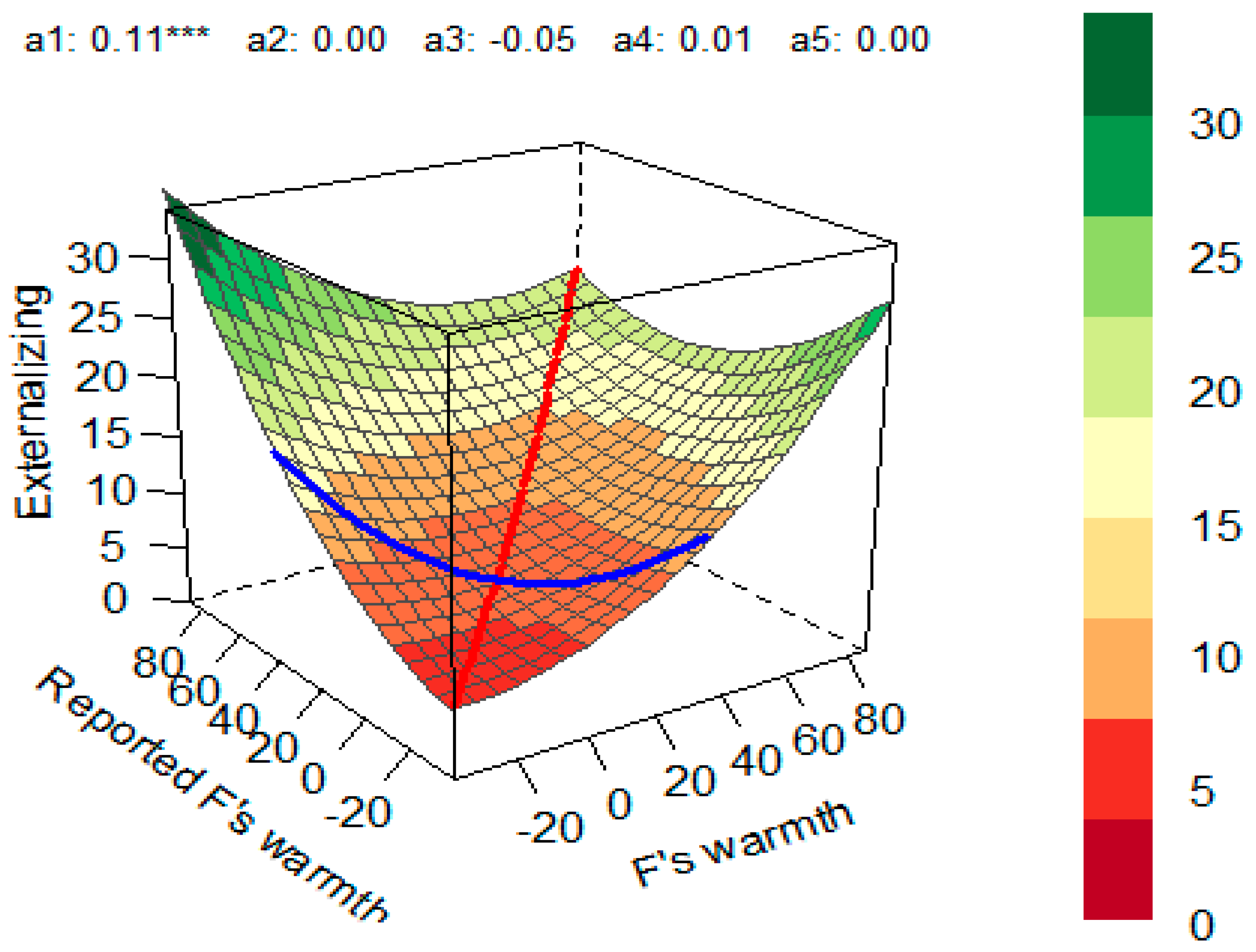 Children 10 01367 g005