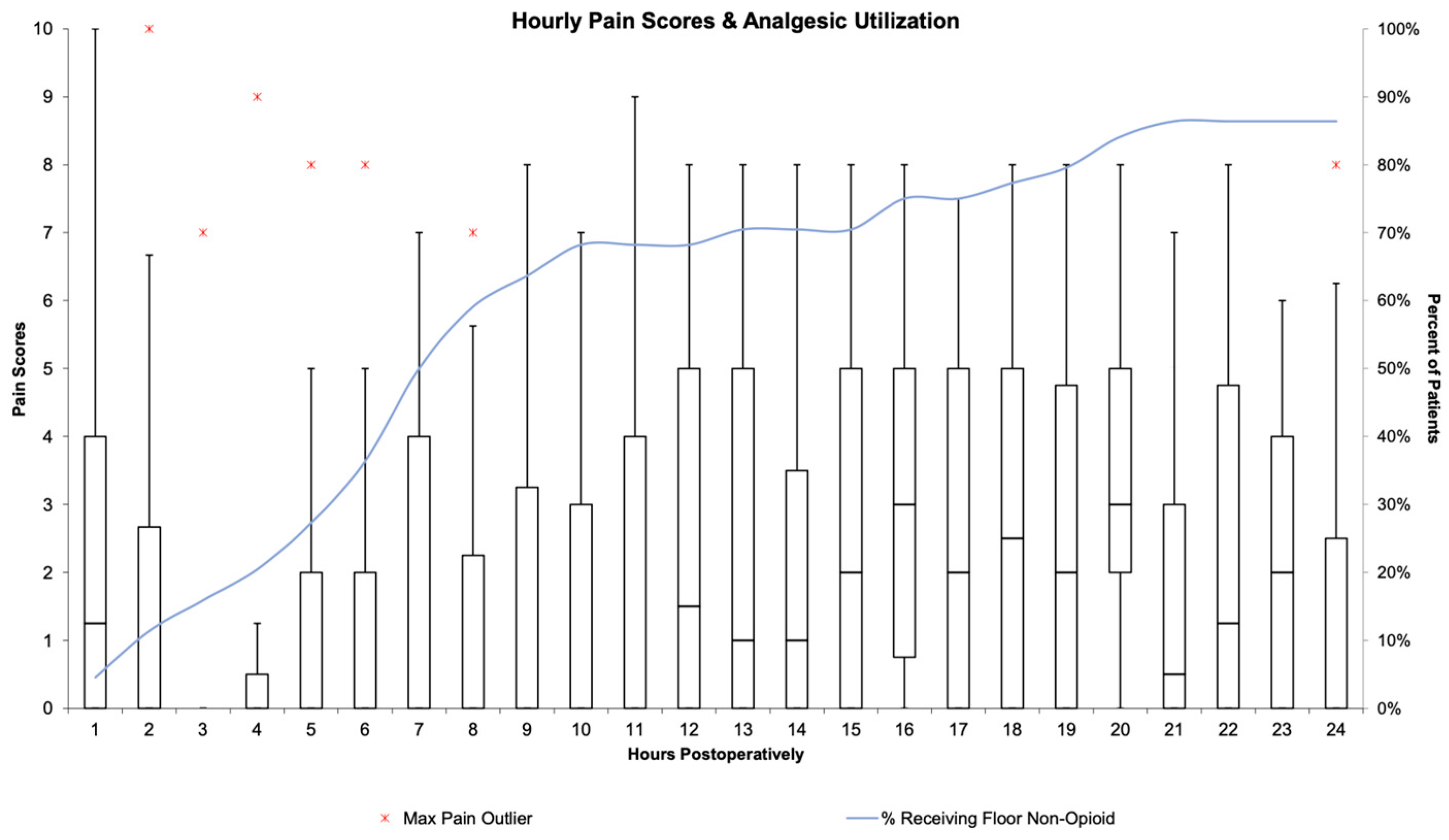Children 10 01374 g003 Children 10 01374 g003