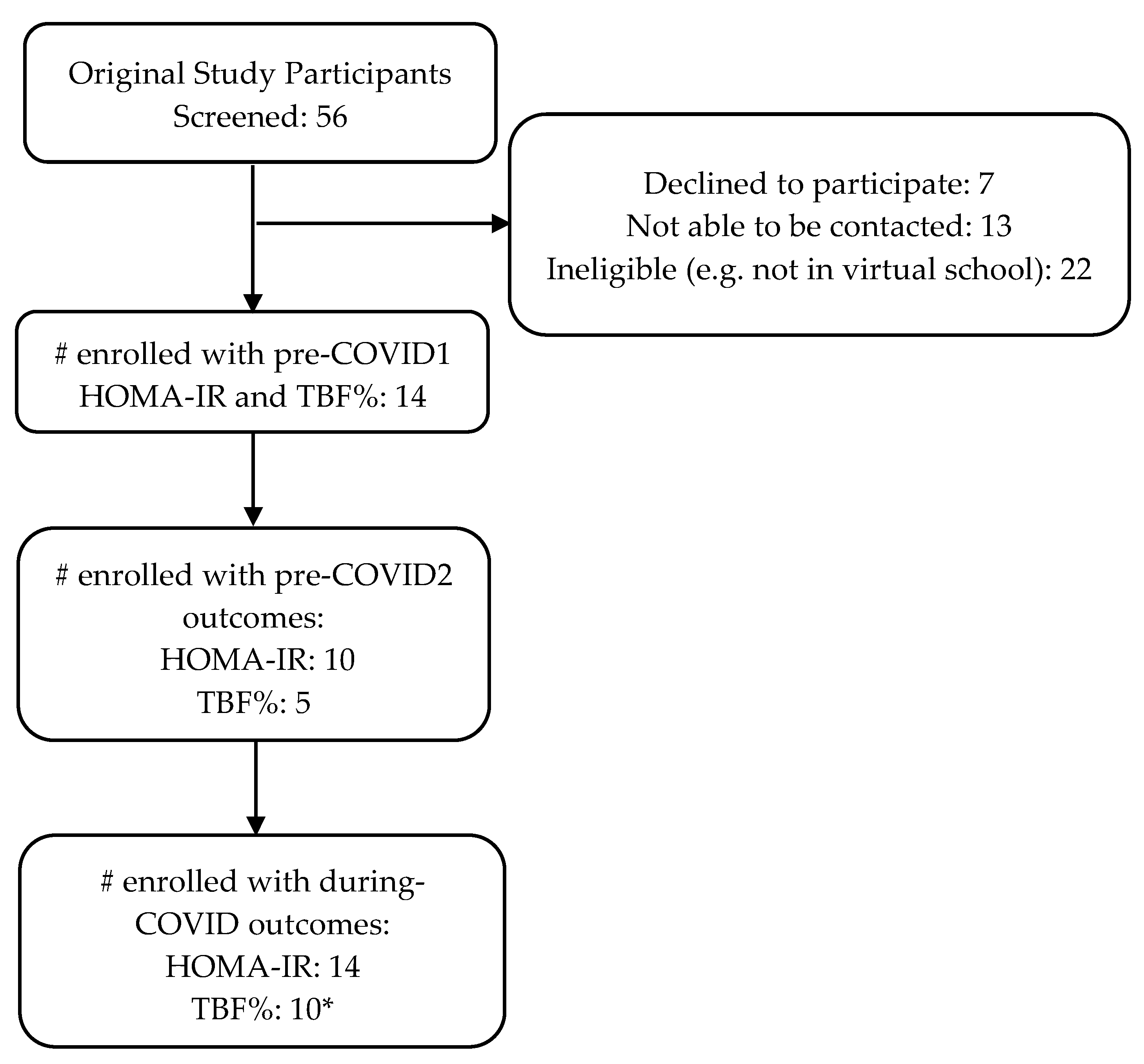 Children 10 01398 g002