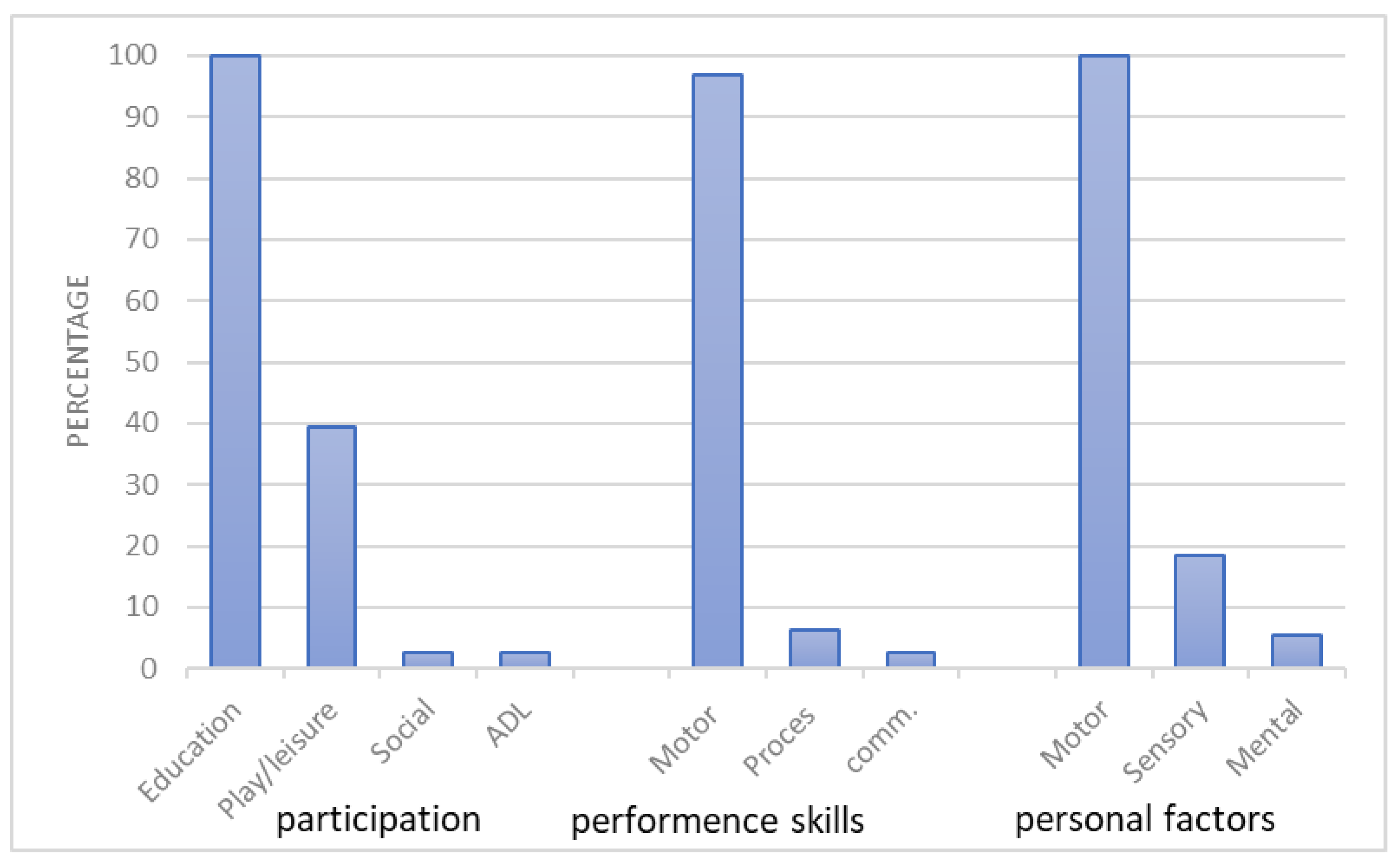 Children 10 01401 g001