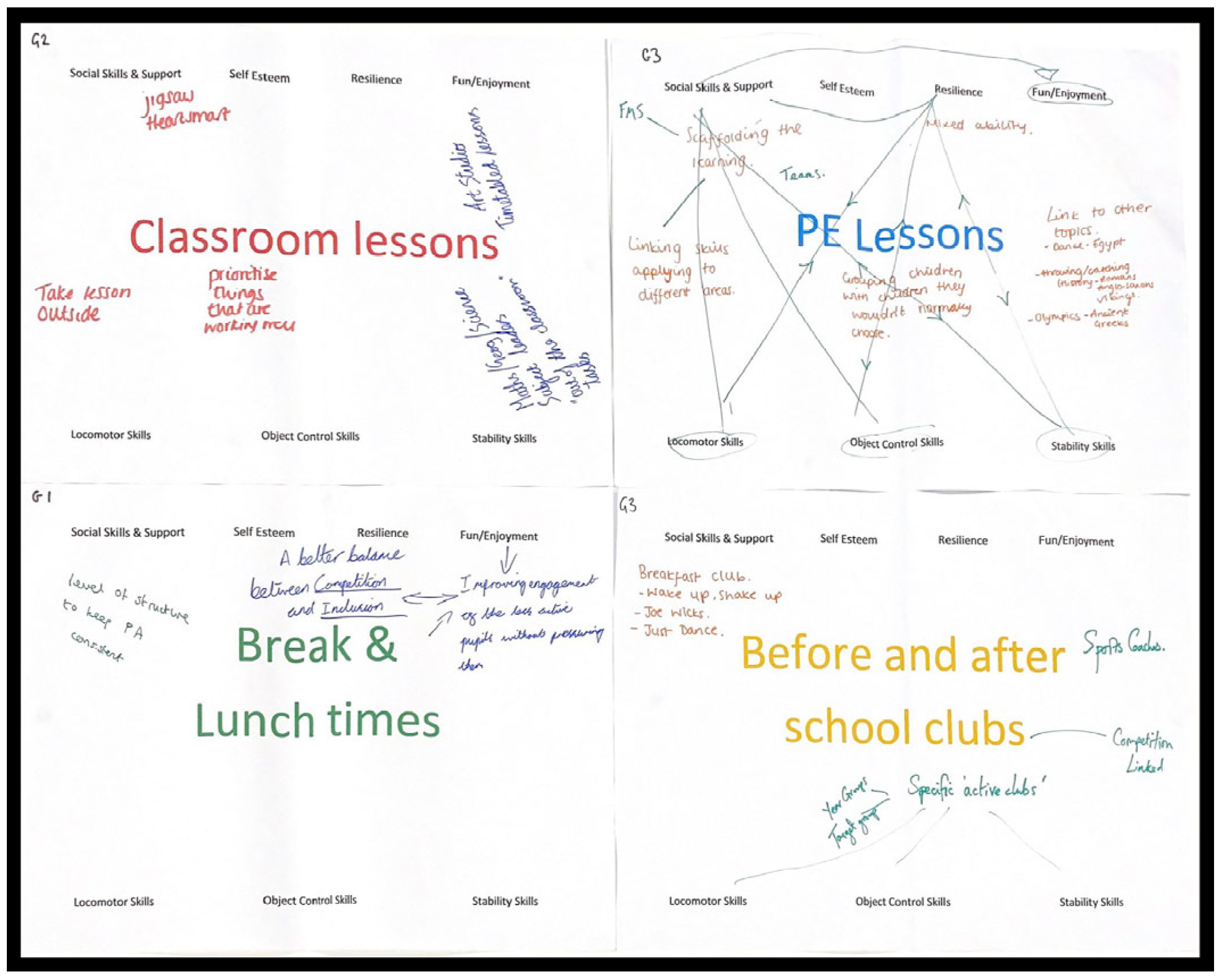 Children 10 01403 g002