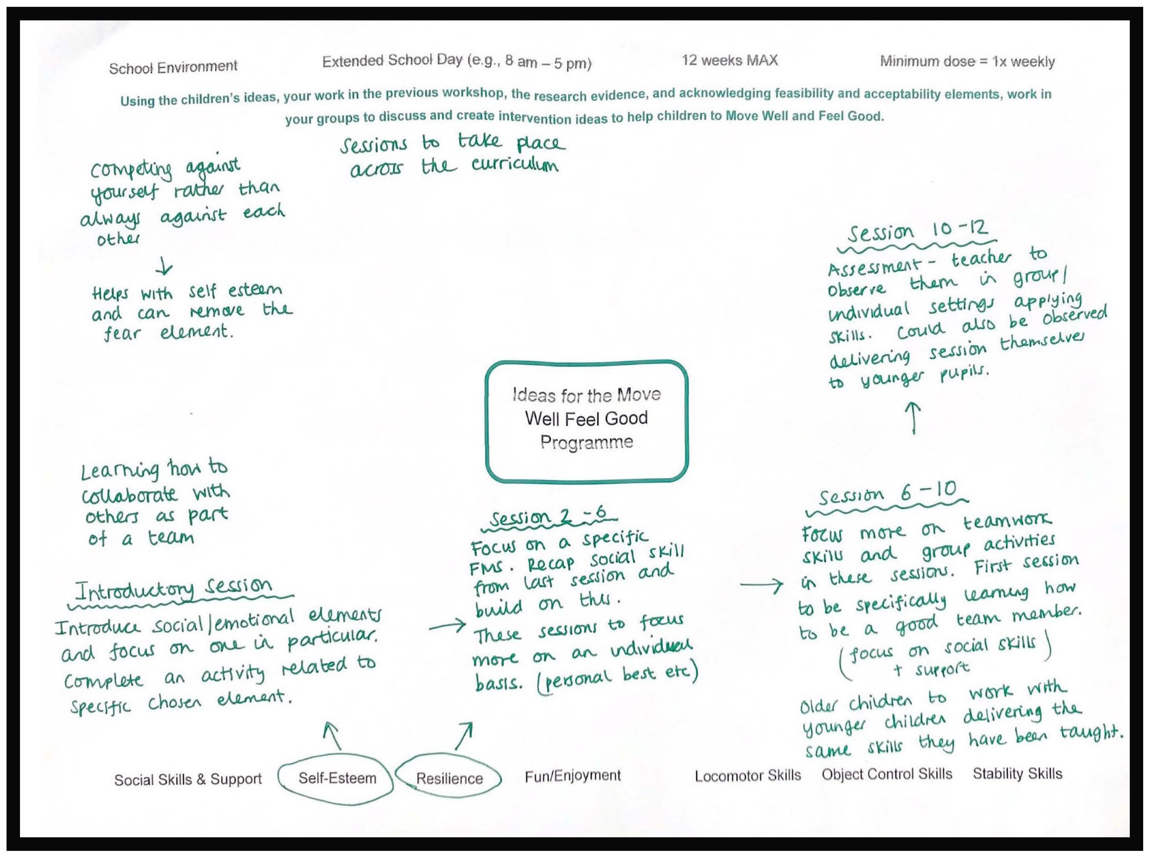 Children 10 01403 g003