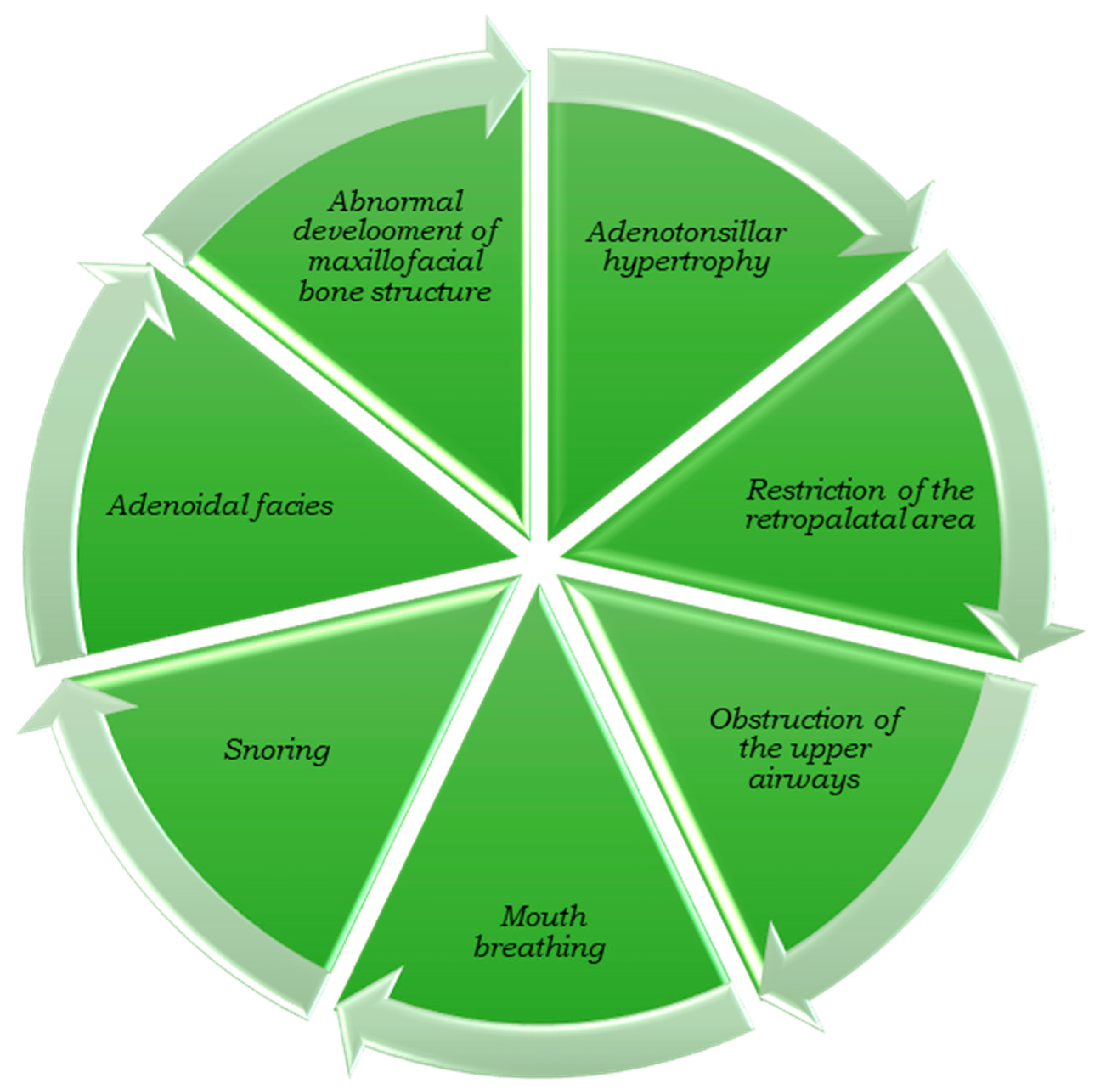 Children 10 01426 g001 Children 10 01426 g001