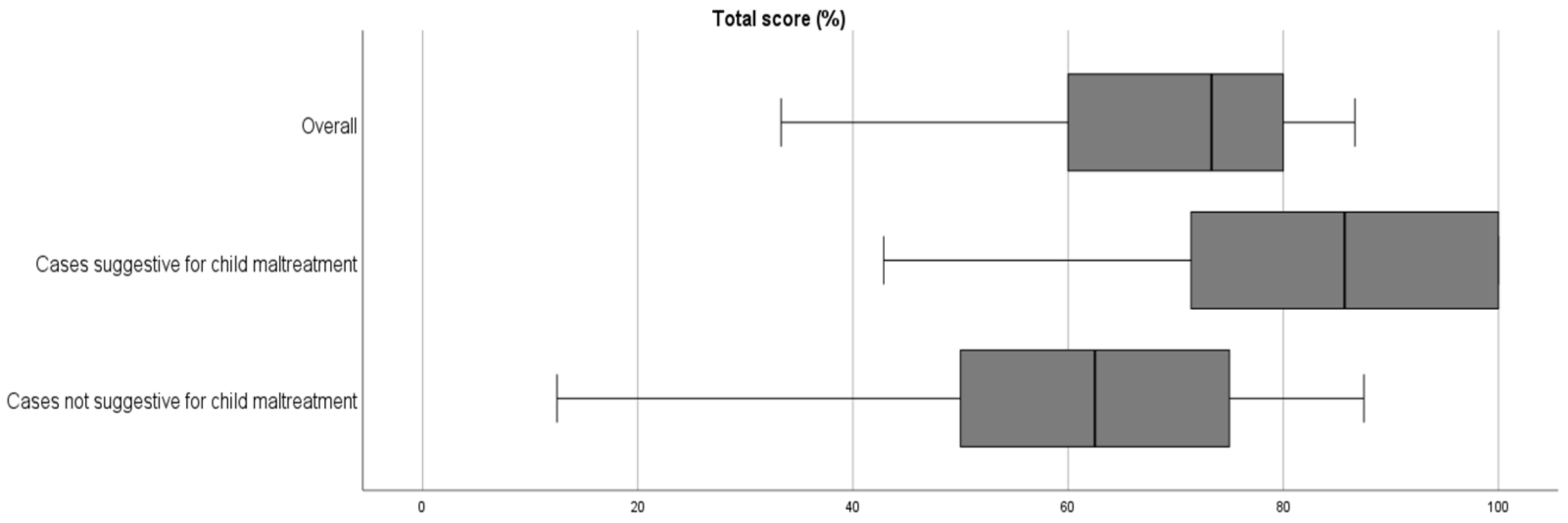 Children 10 01429 g001