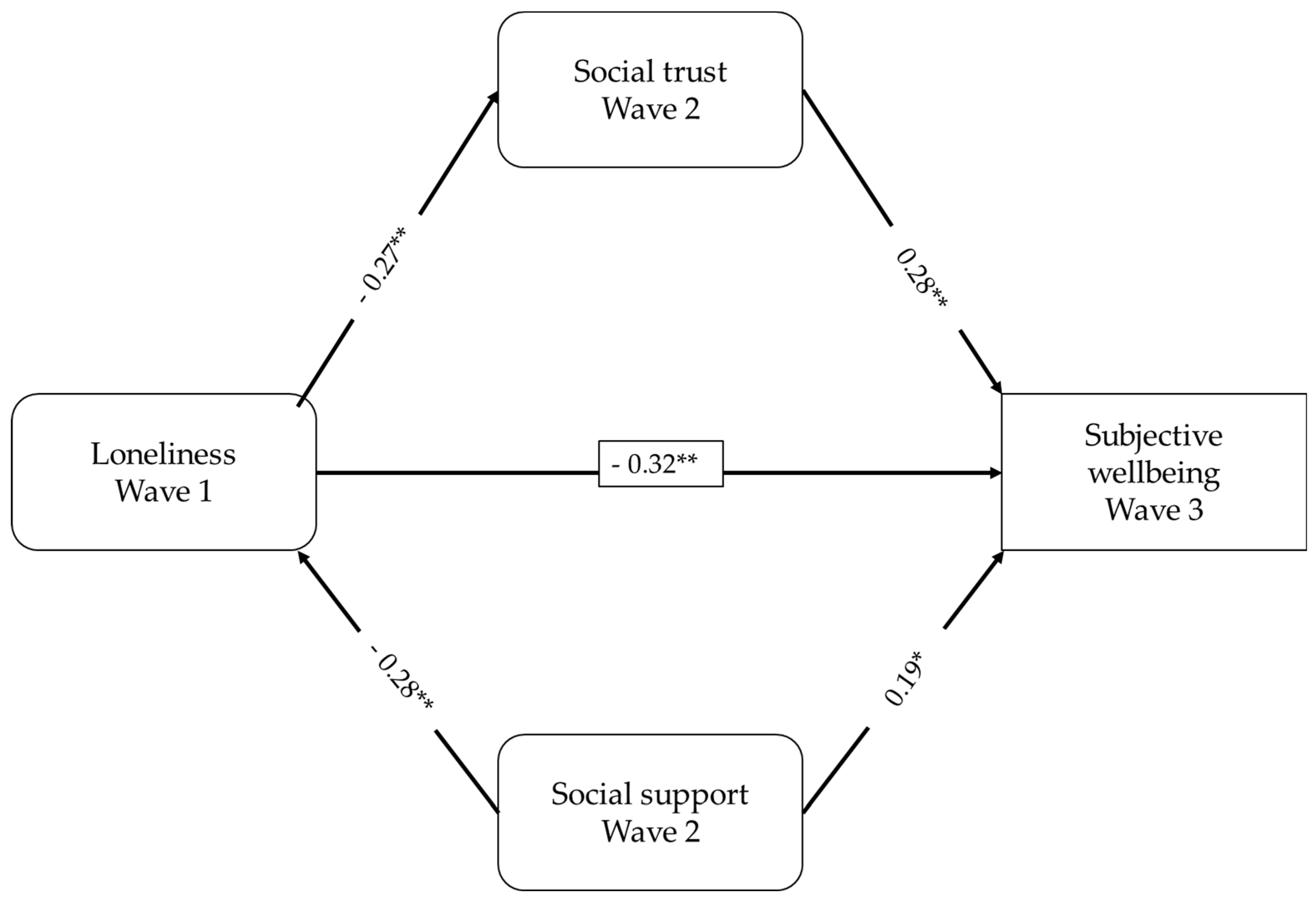 Children 10 01433 g001 Children 10 01433 g001