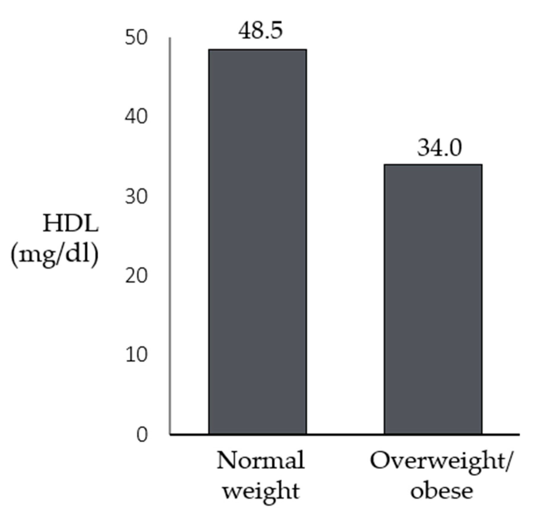 Children 10 01451 g001