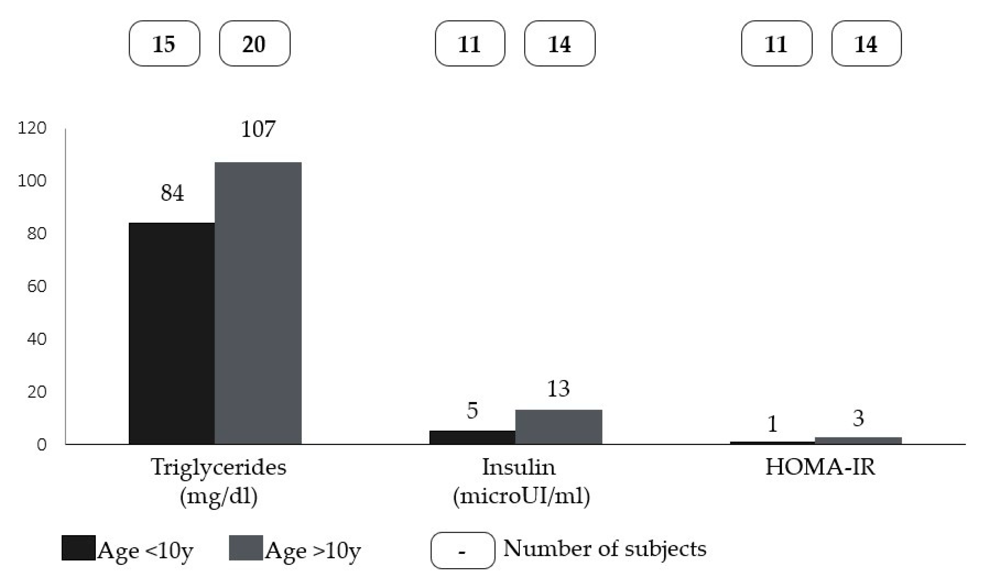 Children 10 01451 g002