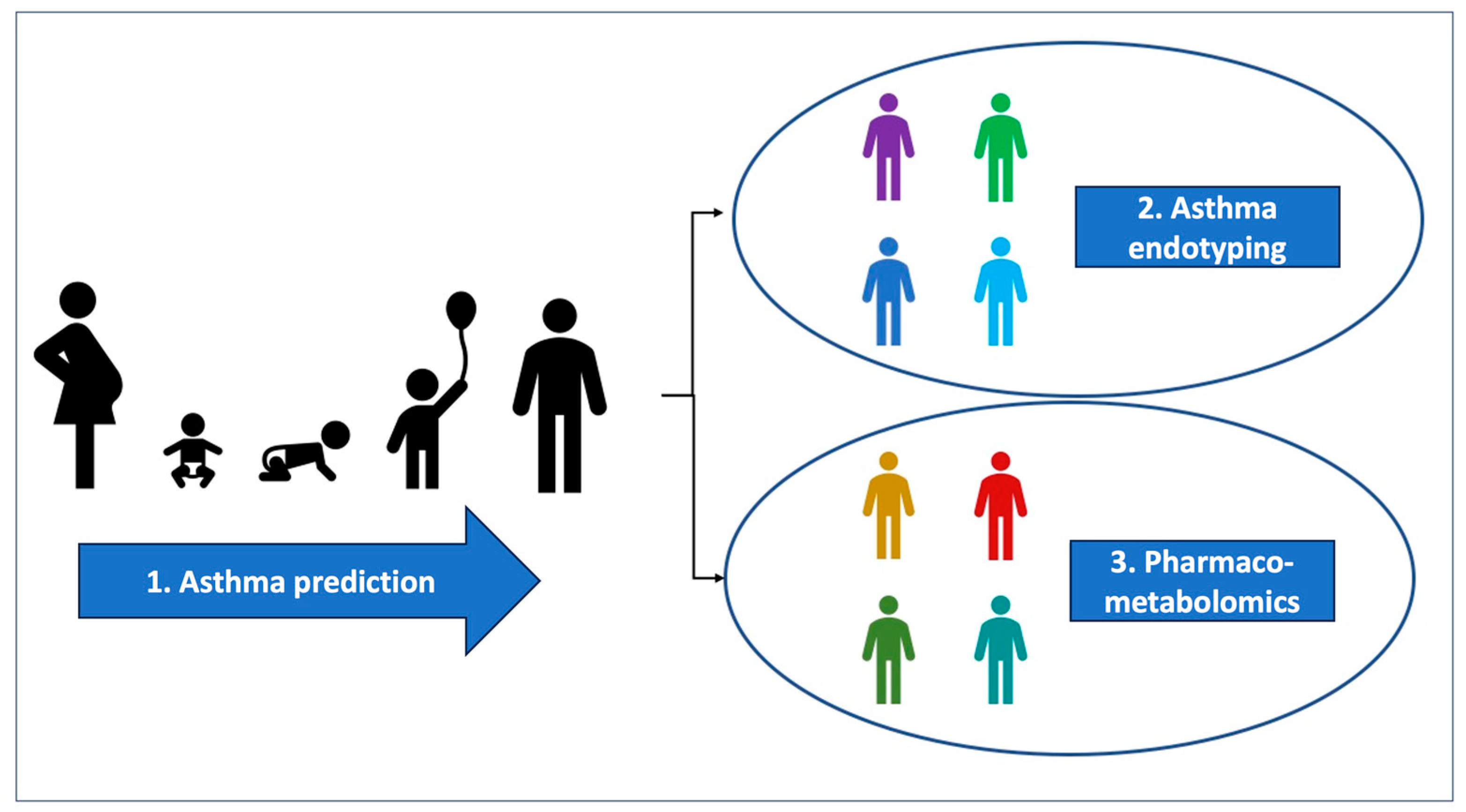 Children 10 01452 g001 Children 10 01452 g001