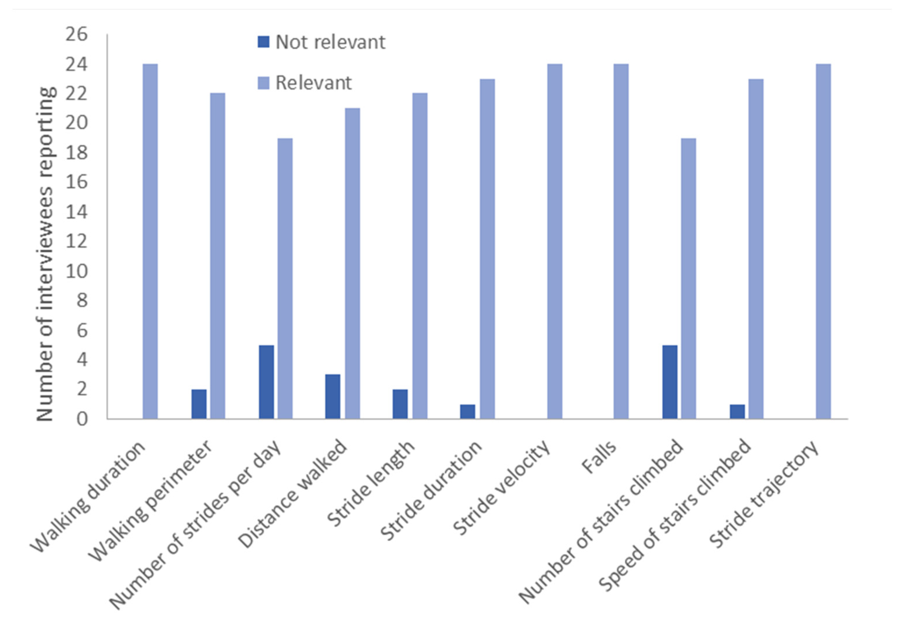 Children 10 01462 g003