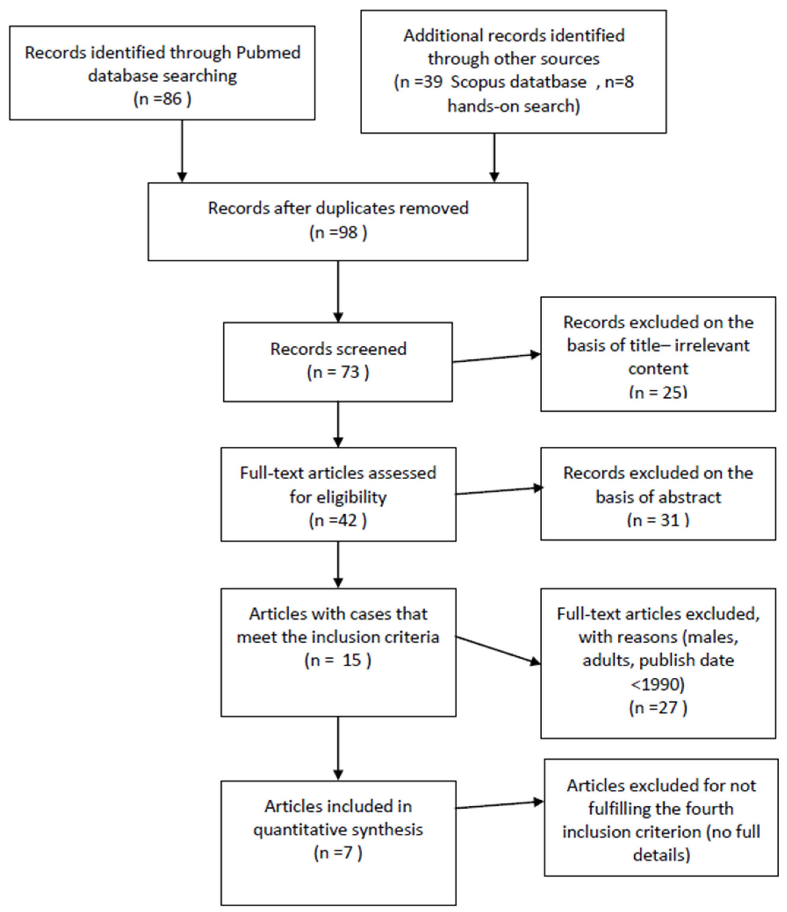 Children 10 01463 g001