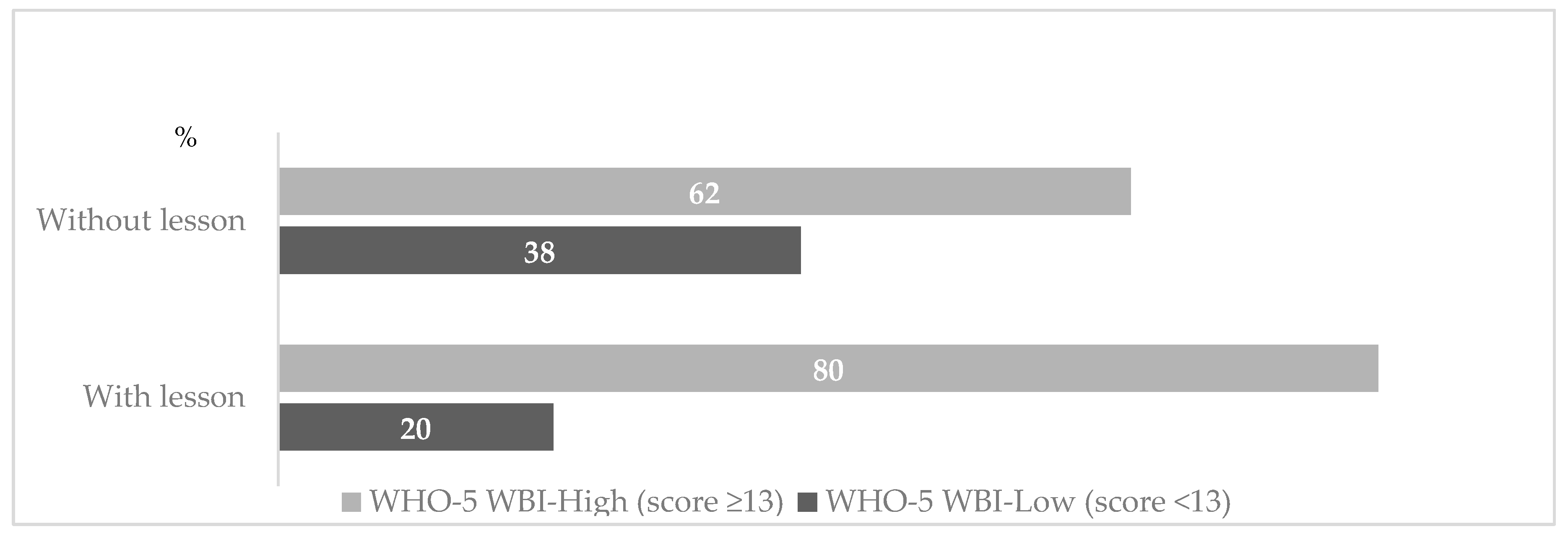 Children 10 01466 g002