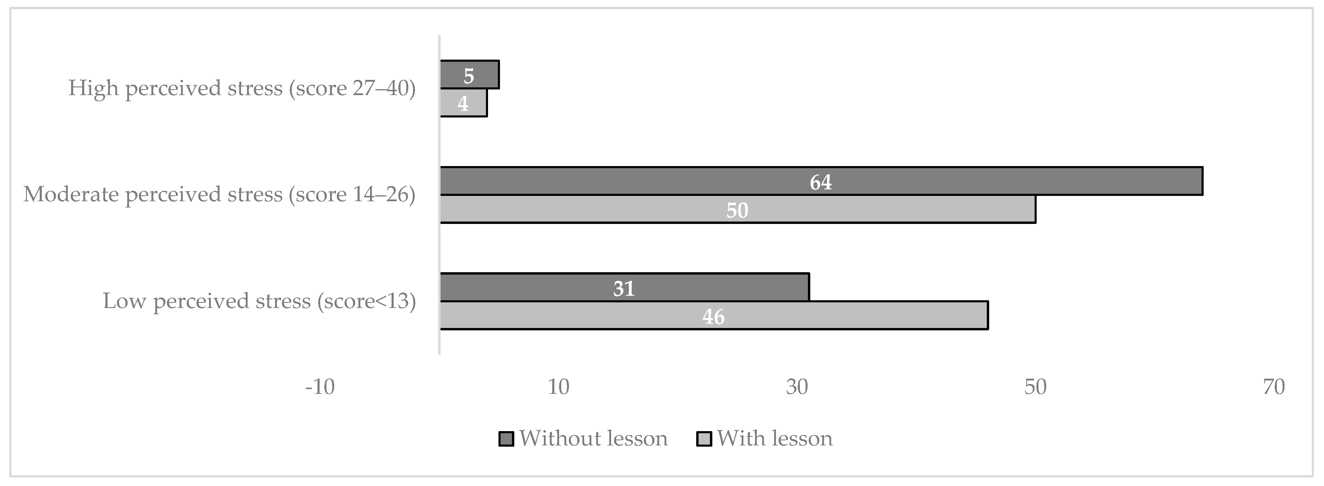 Children 10 01466 g003