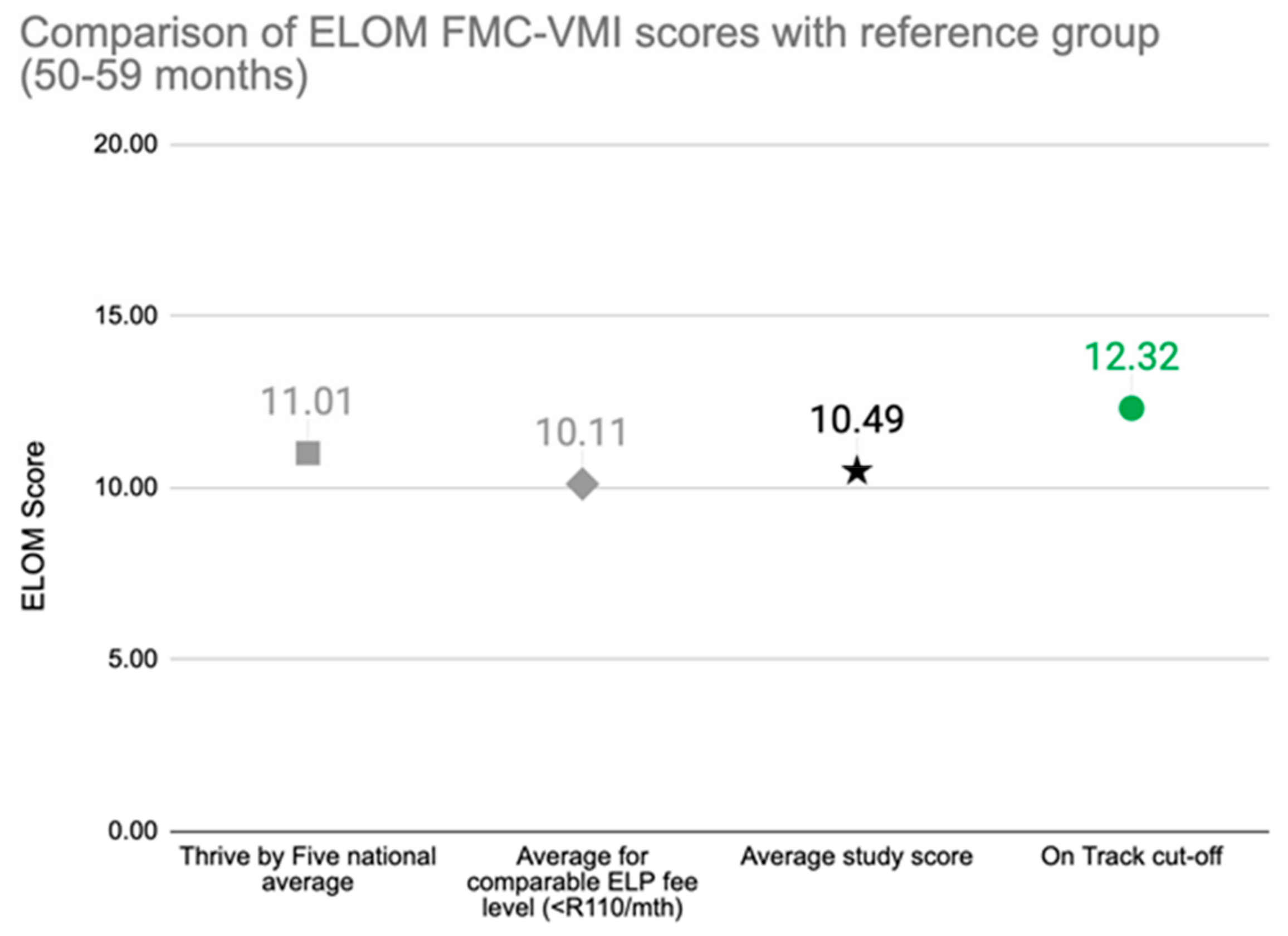 Children 10 01470 g005