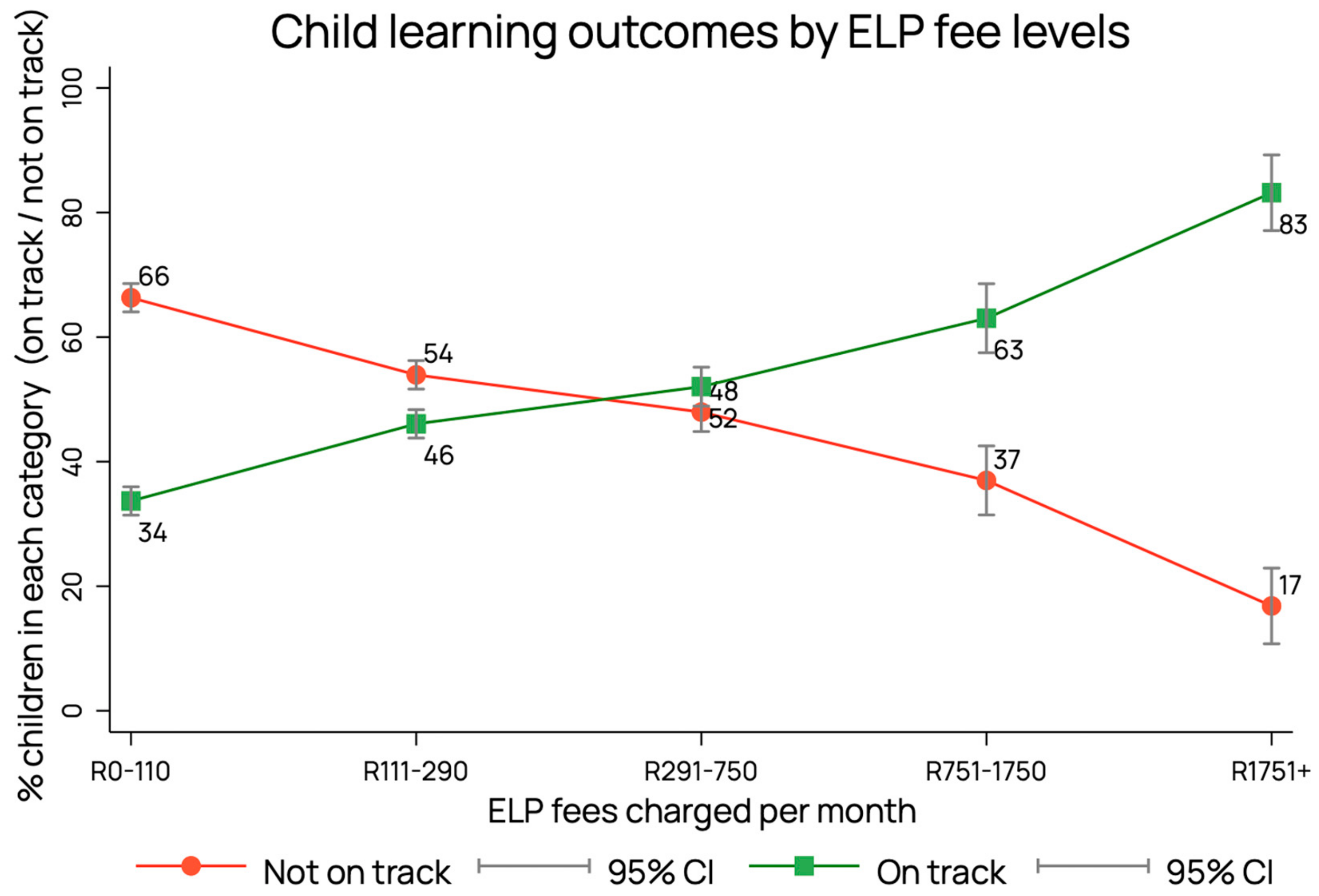 Children 10 01470 g007