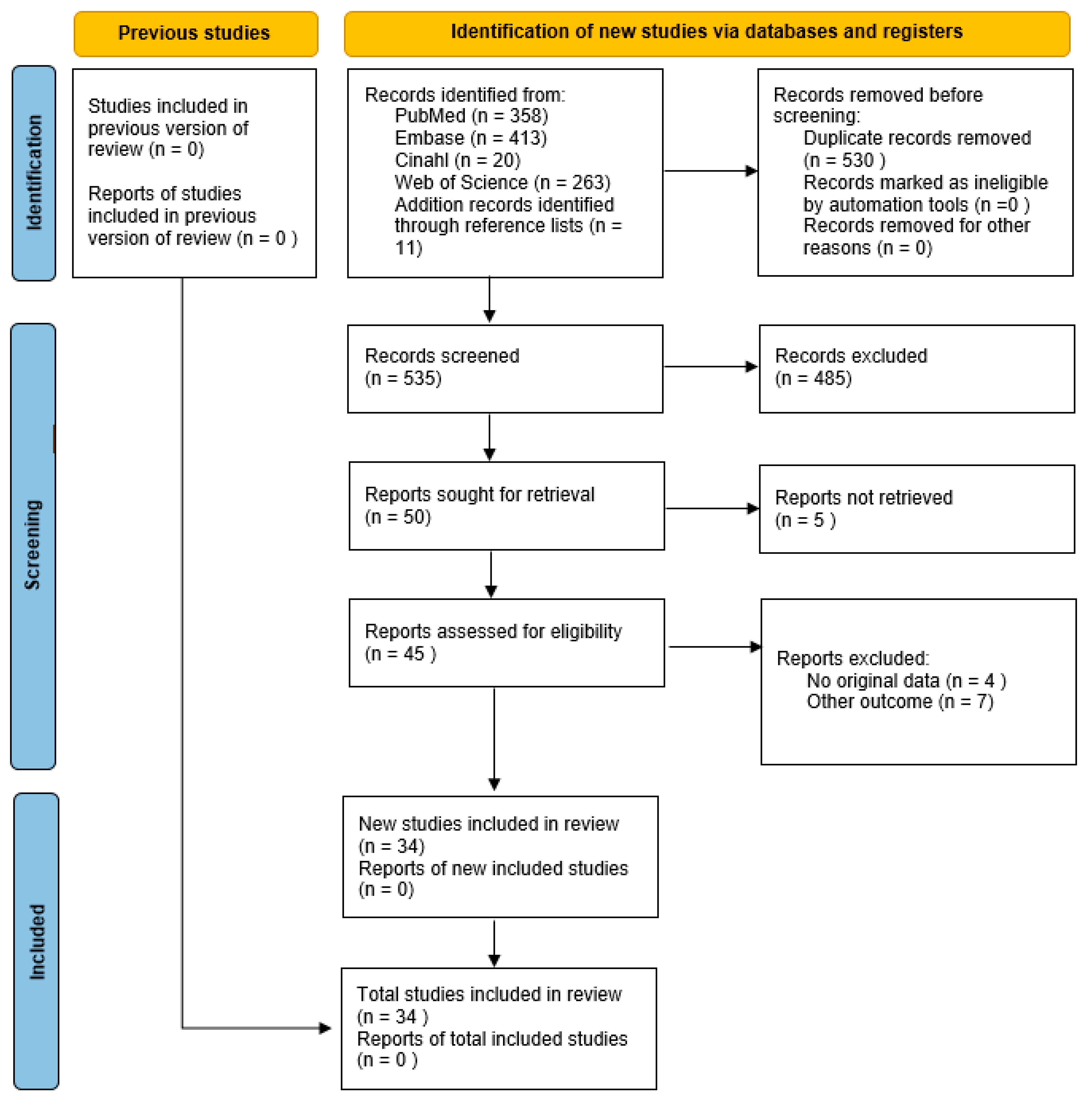 Children 10 01475 g001 Children 10 01475 g001