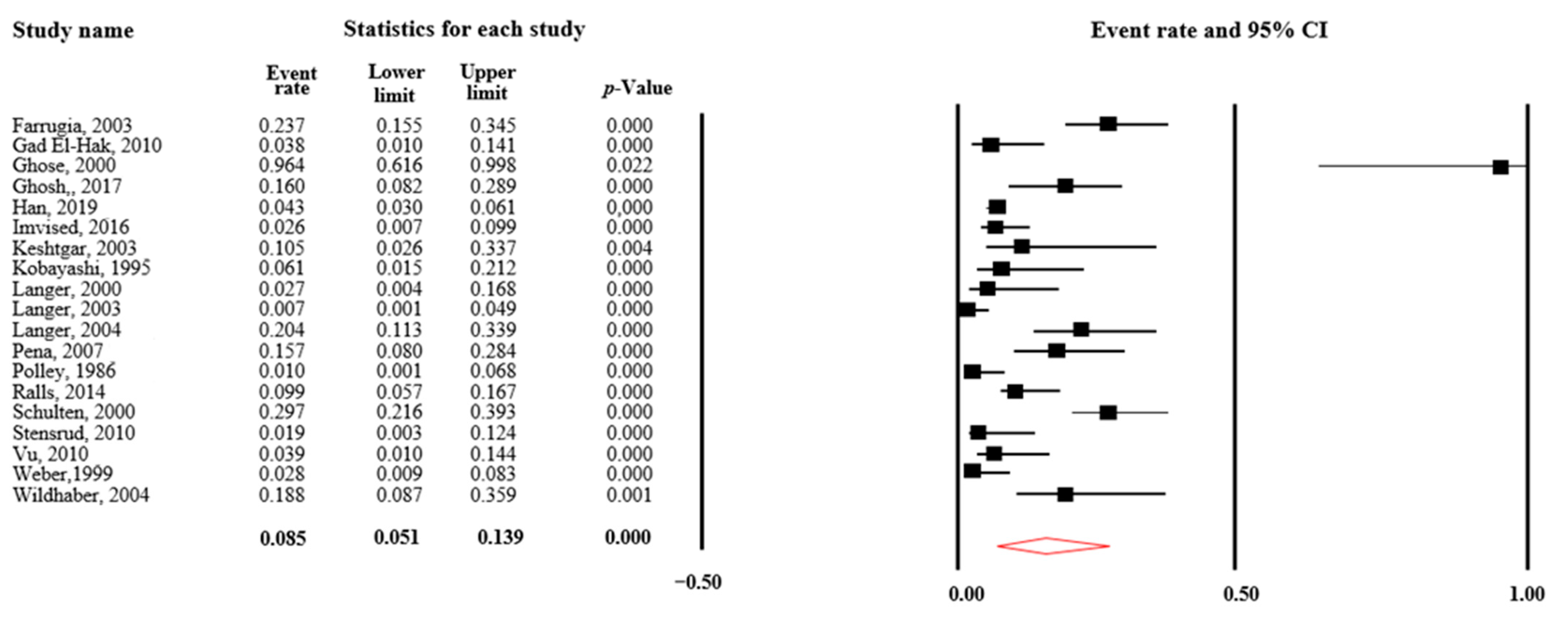 Children 10 01475 g002 Children 10 01475 g002