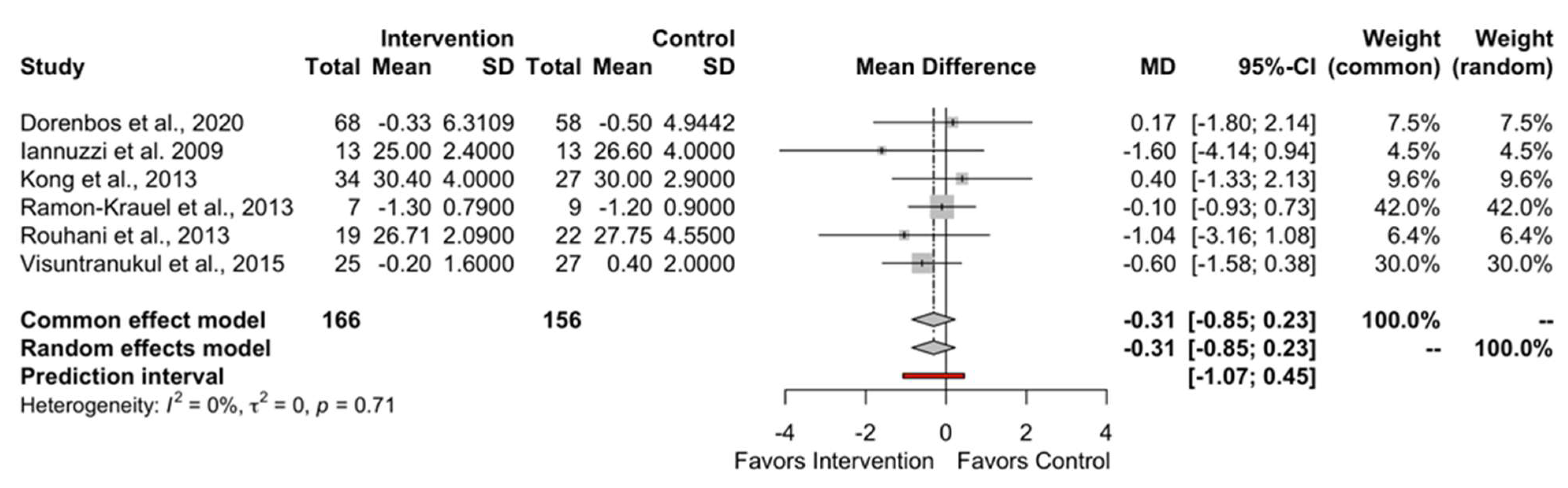 Children 10 01481 g003