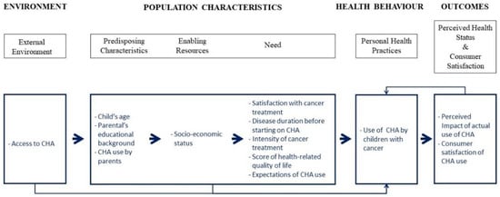 Children 10 01500 g001